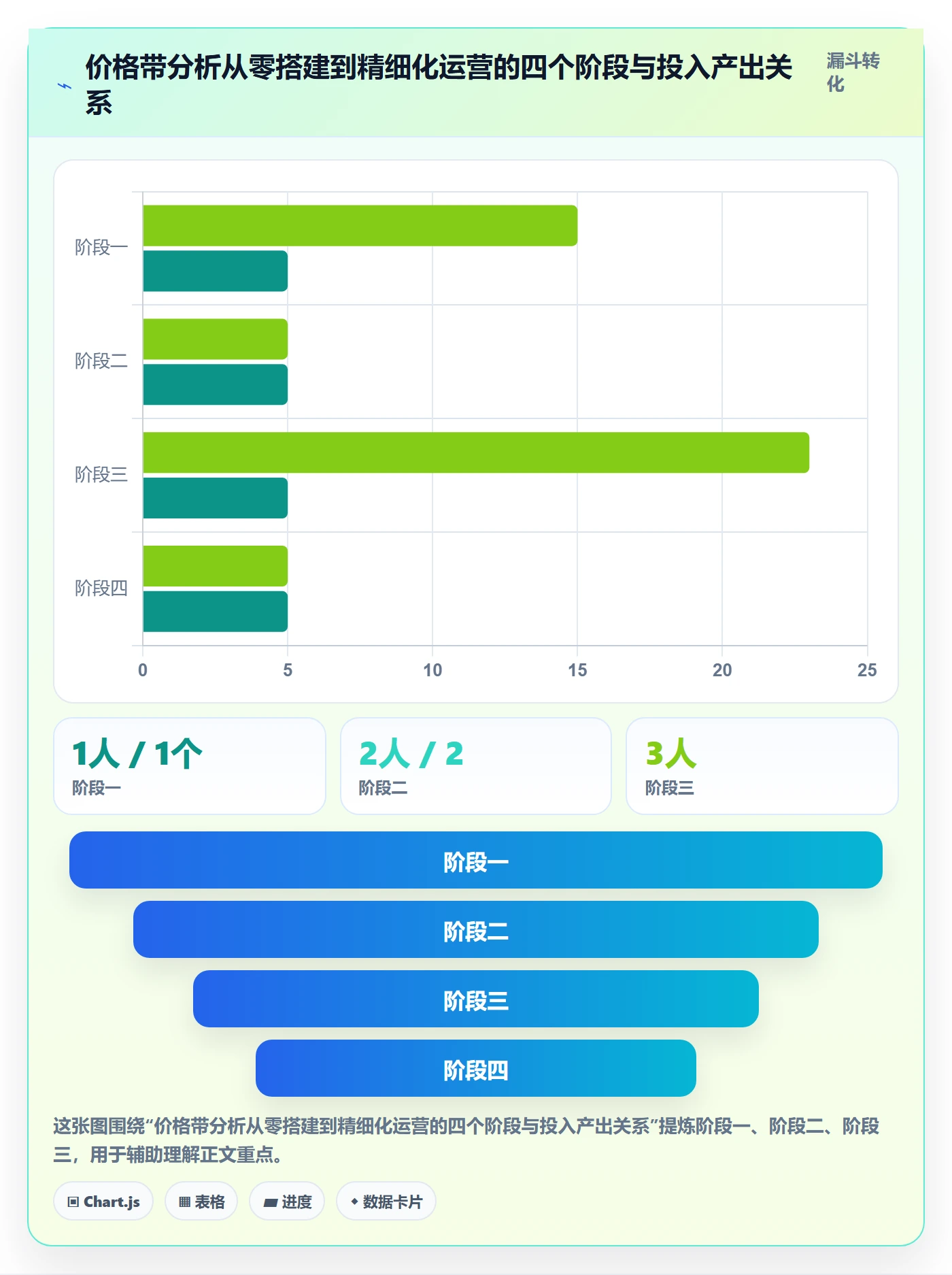 商品分析改造重点：从价格带推进趋势观察