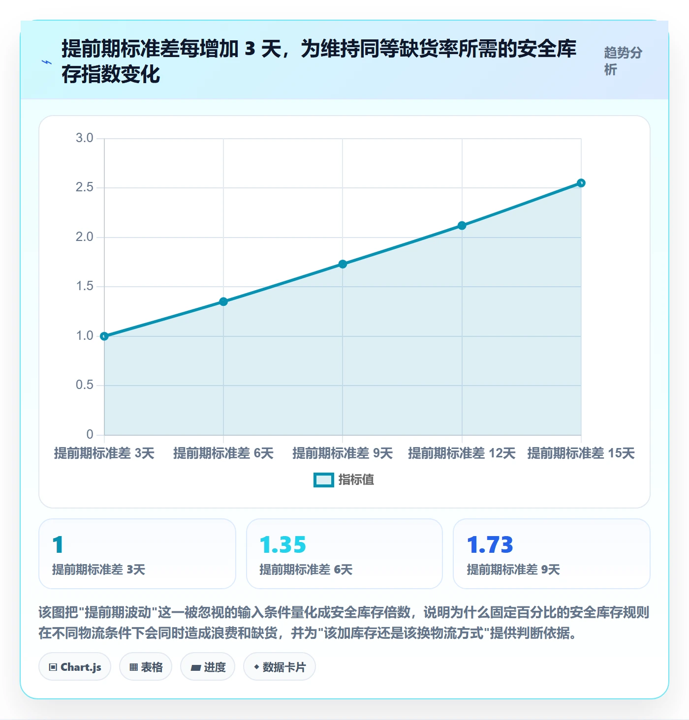 跨境电商运营精细化运营：库存计划从哪里开始