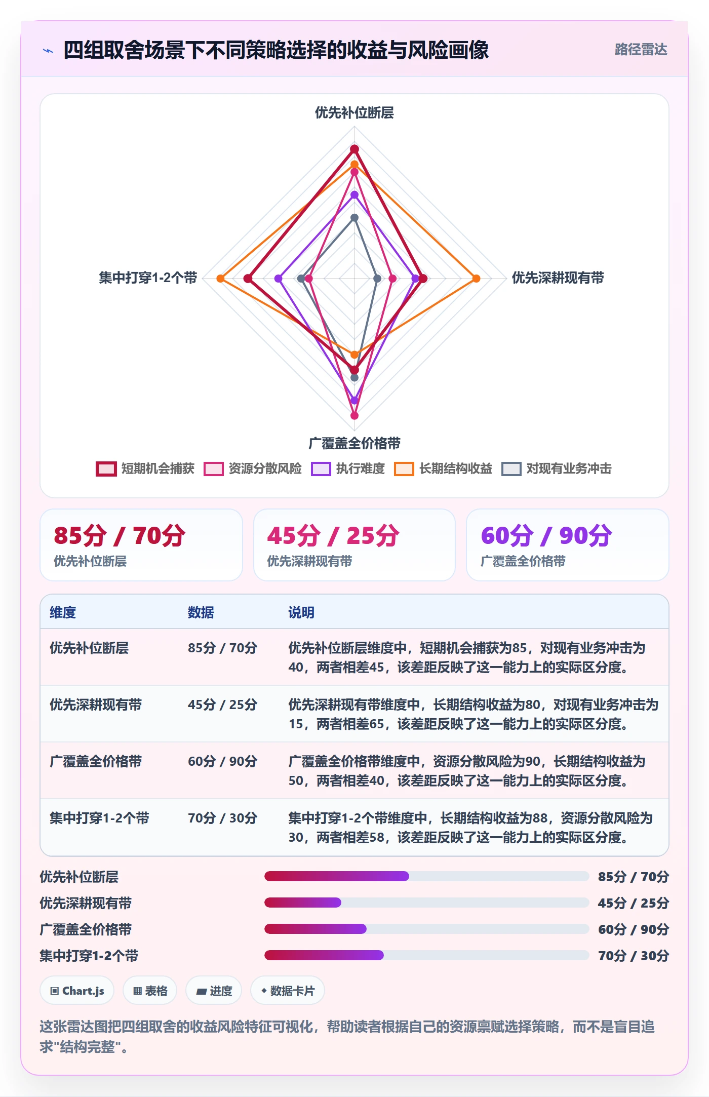 商品分析实用方法：围绕价格带建立落地案例