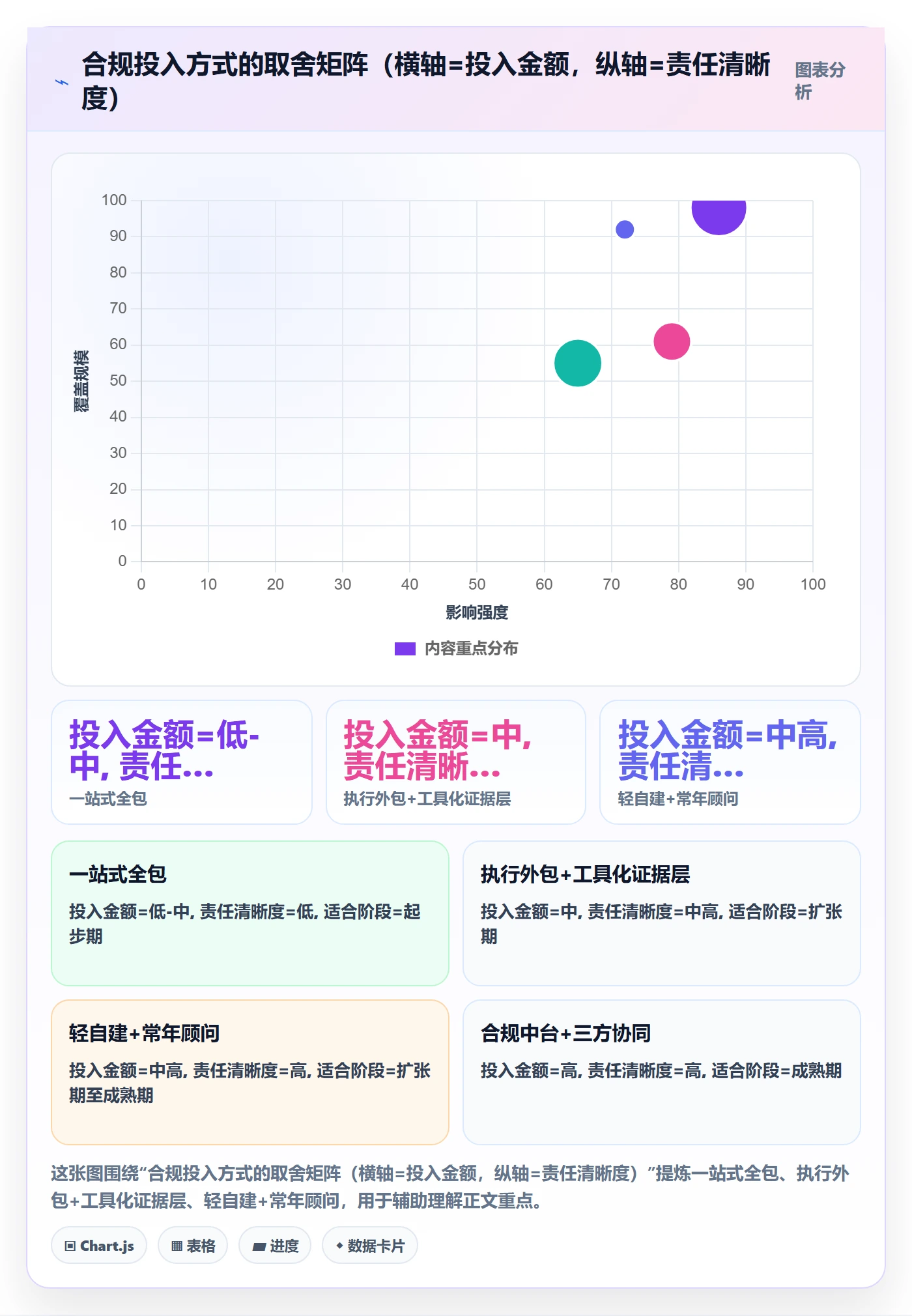 跨境电商一站式服务怎么管？以税务合规为核心的合规管理方案