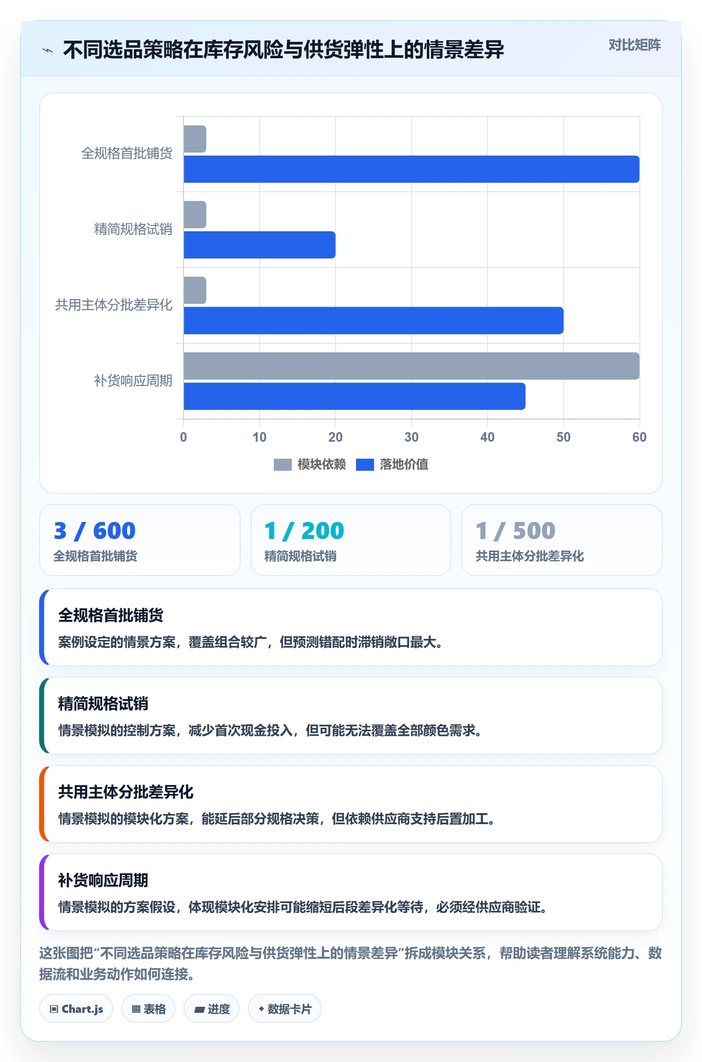 跨境电商业务拆解：选品策略为什么影响供应链协同