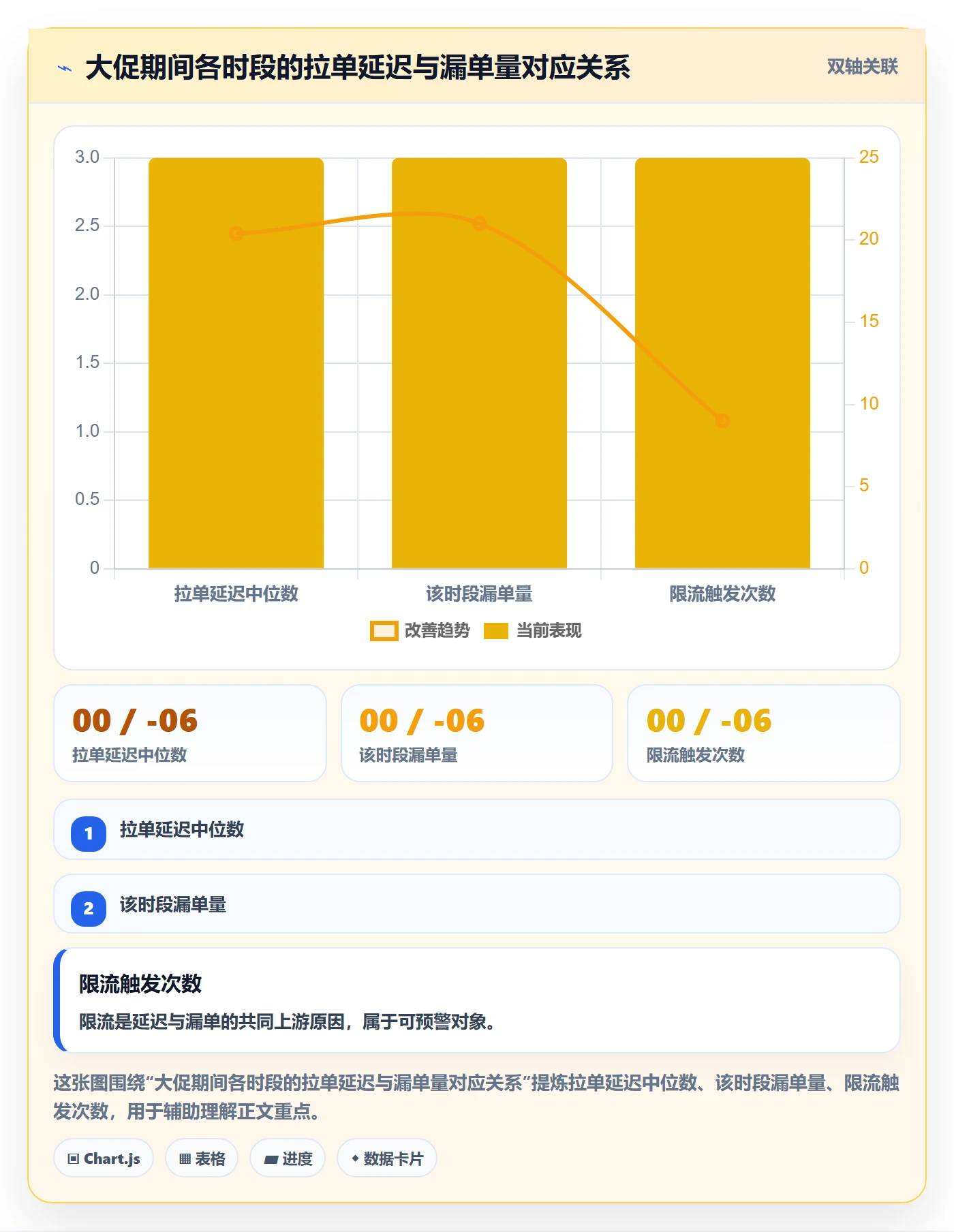 erp跨境电商怎么用？订单同步场景下的指标体系拆解