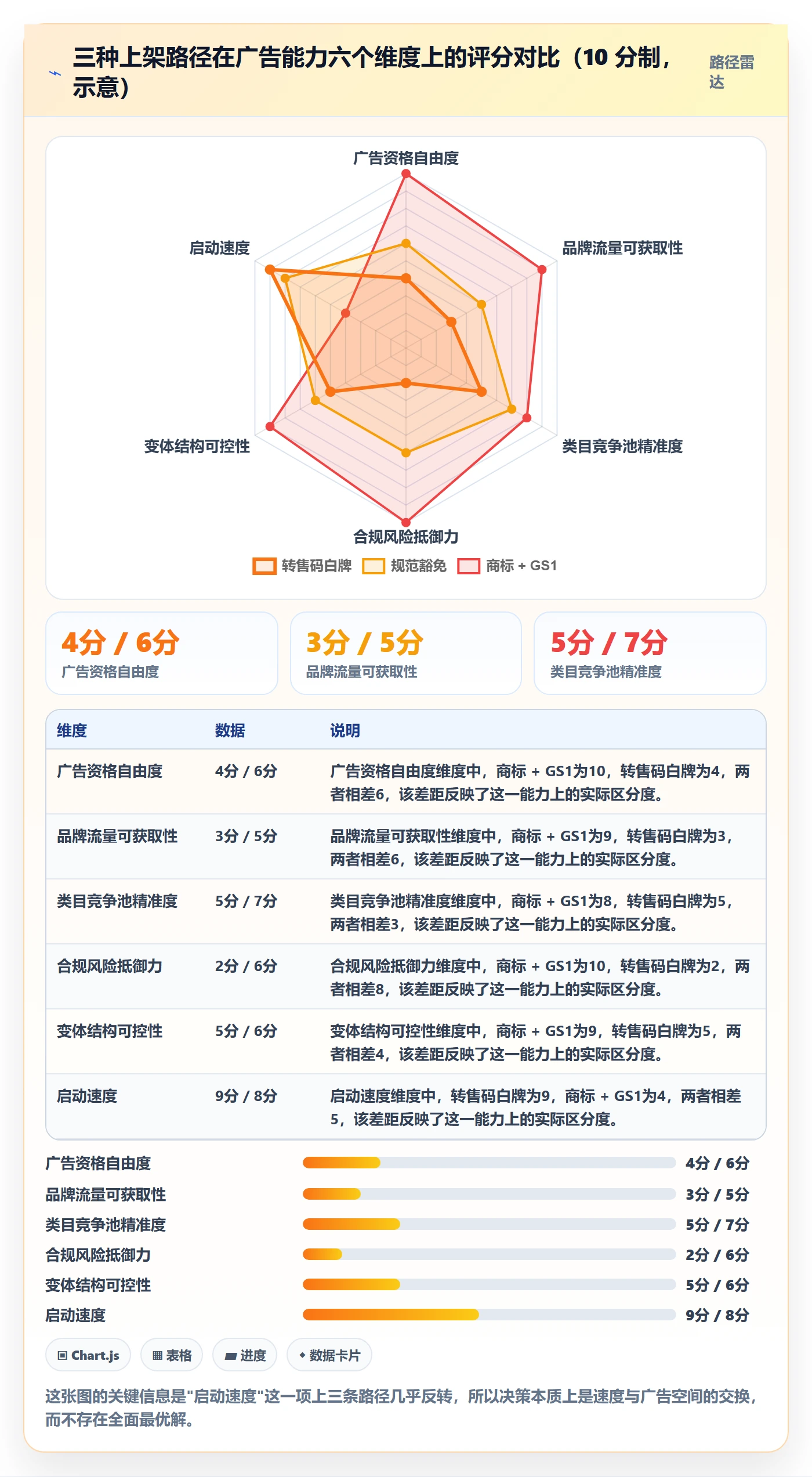 UPC码执行标准：豁免申请环节如何体现广告投放