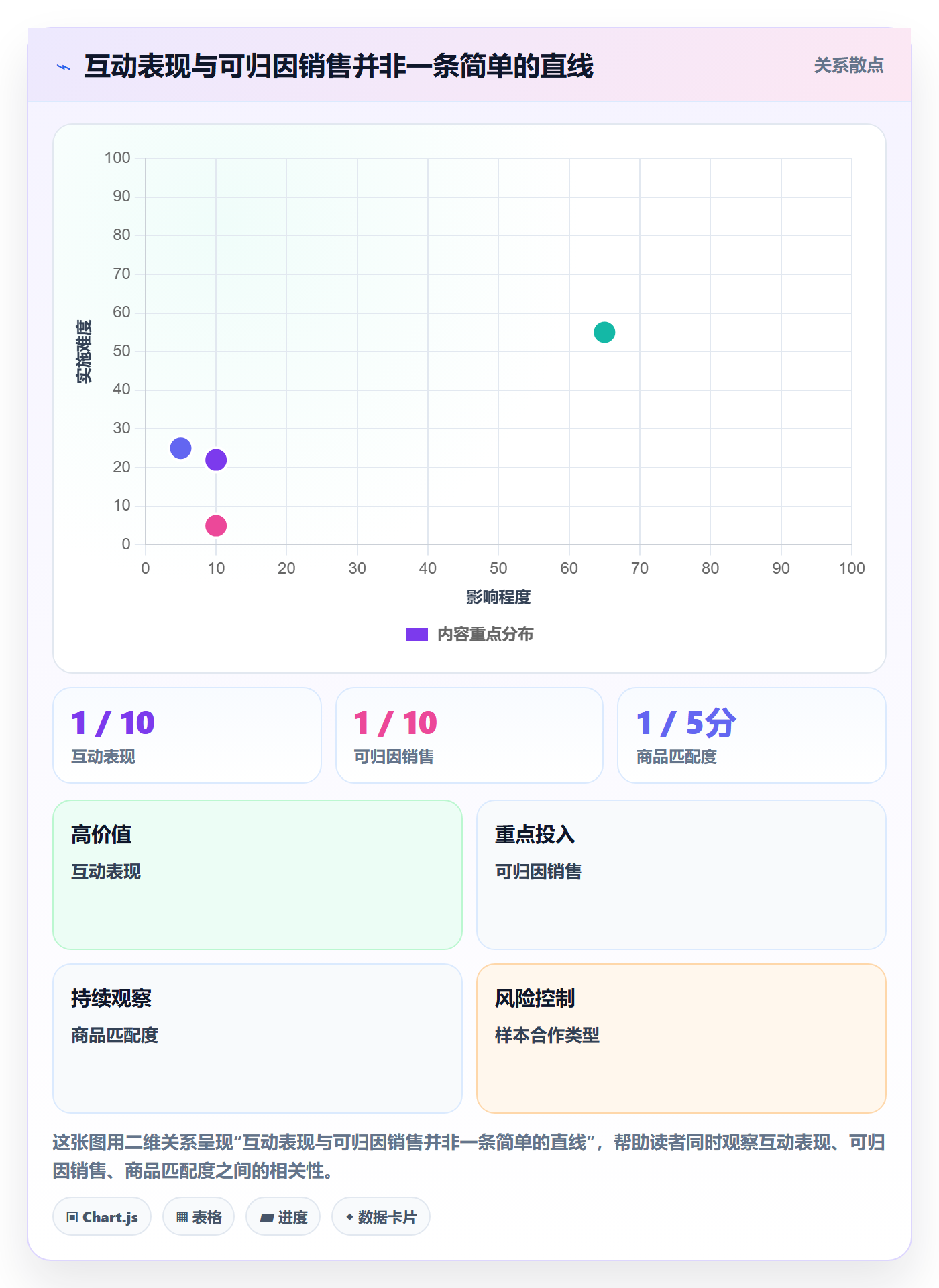 电商数据查询网站场景解析：达人数据中的自动化方案怎么处理