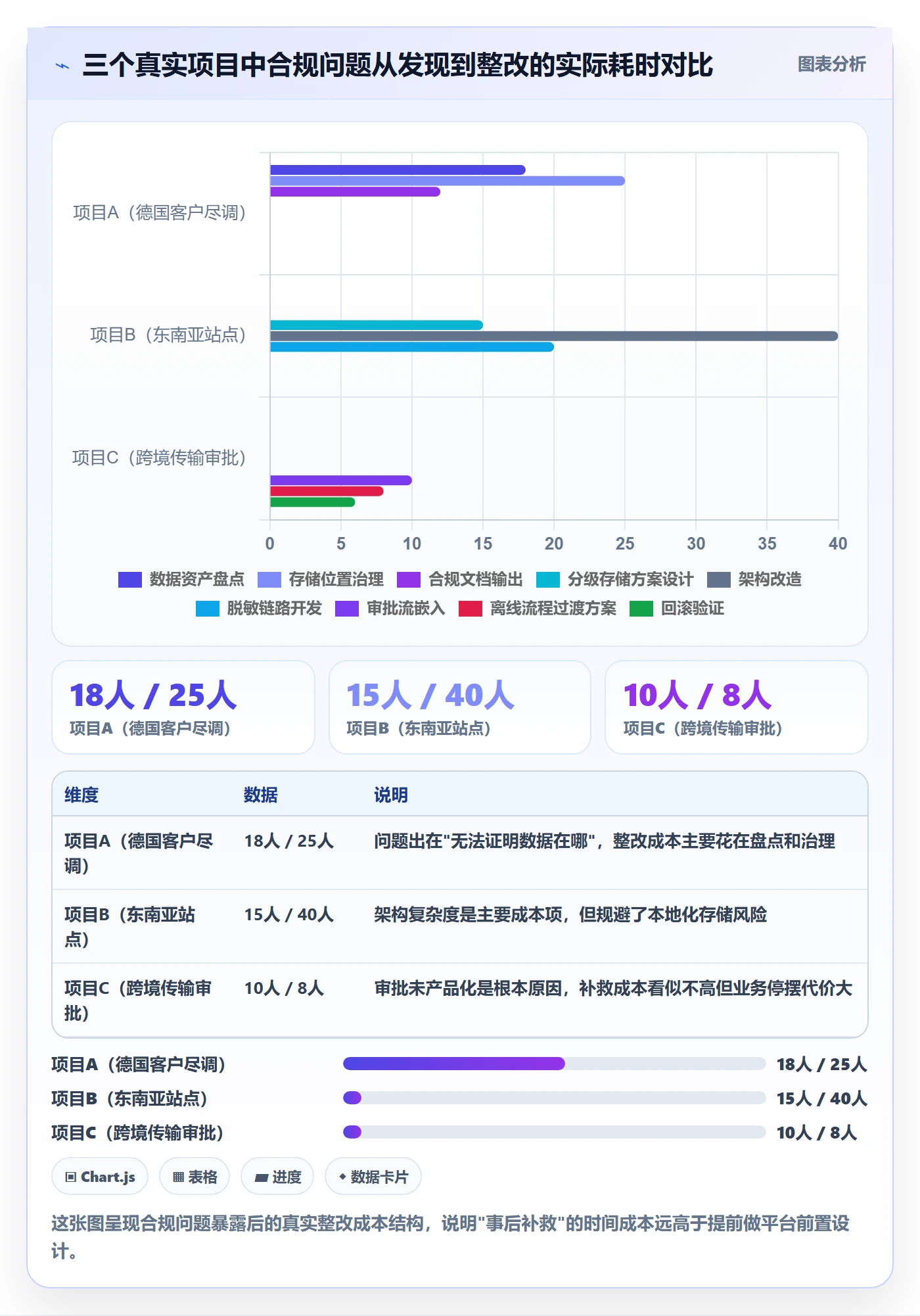 外贸数据分析平台改造重点：从国家市场推进合规管理