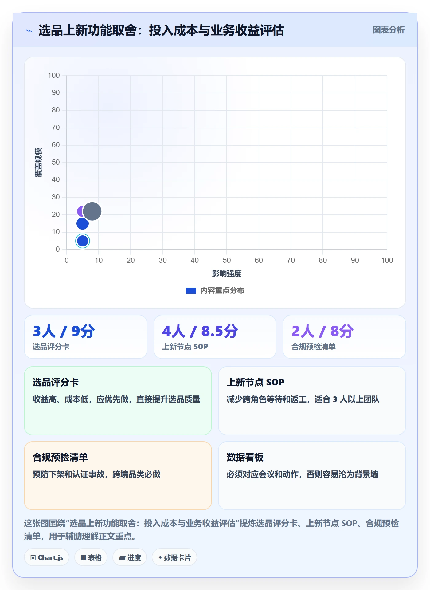 跨境电商运营怎么落地？从选品上新讲清系统搭建