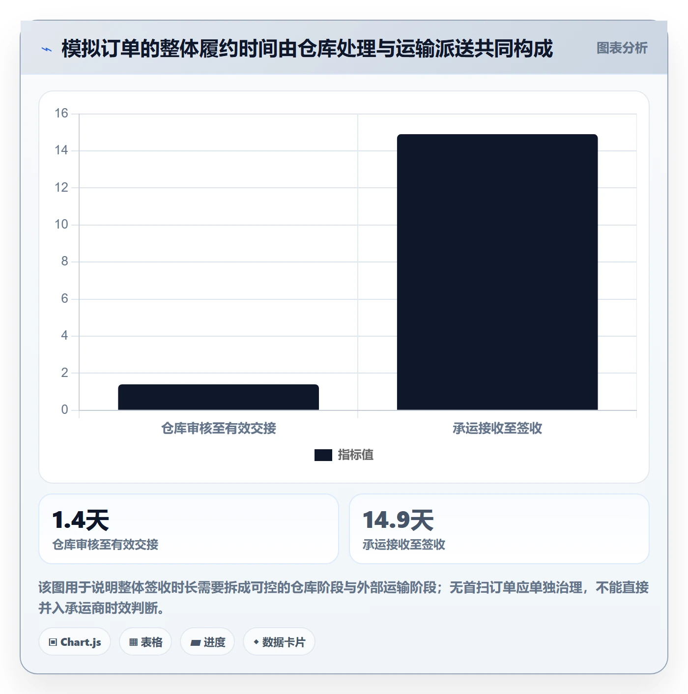 跨境电商执行标准：跨境物流环节如何体现案例拆解