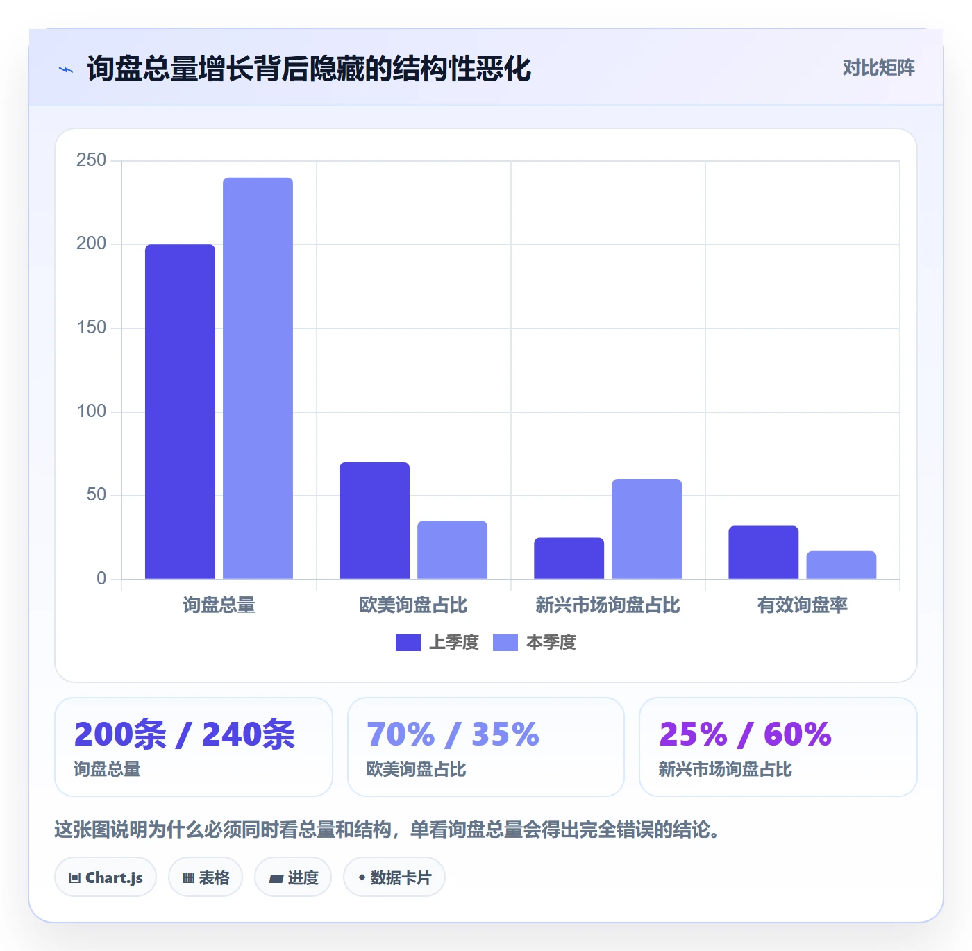 外贸数据分析平台应用思路：围绕市场趋势拆解平台规则