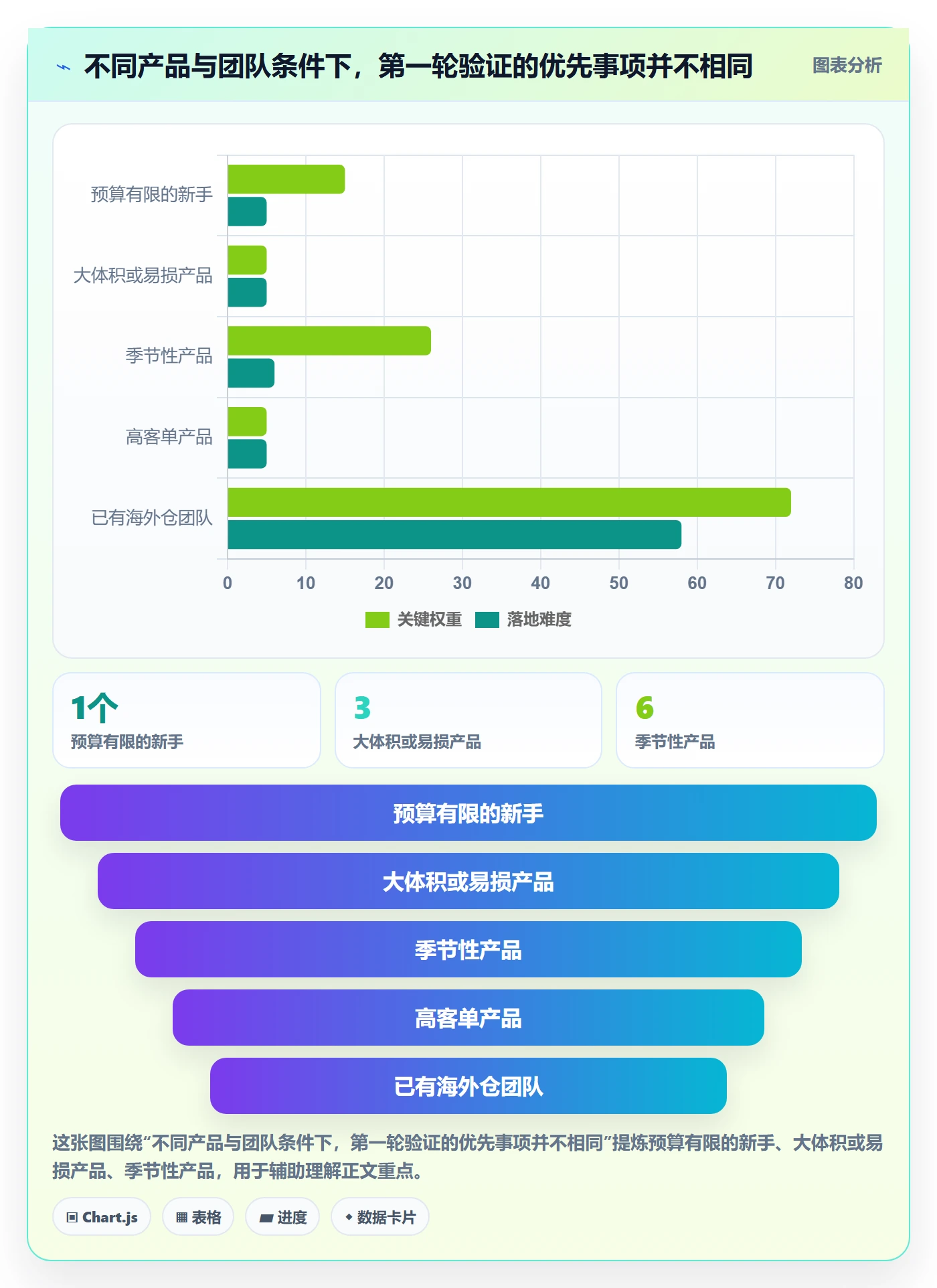 跨境电商应用思路：围绕市场选择拆解新手避坑
