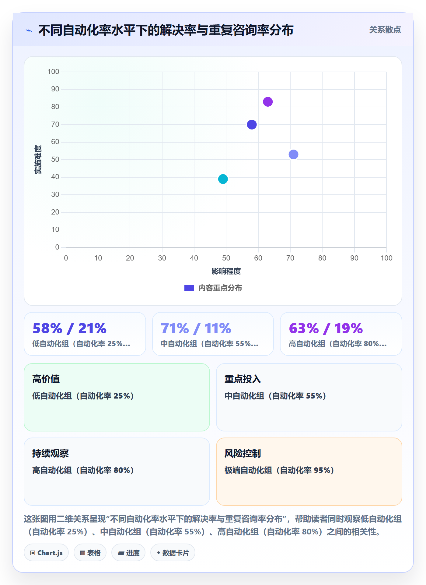 跨境电商运营工作指南：用自动化方案解决客户服务问题