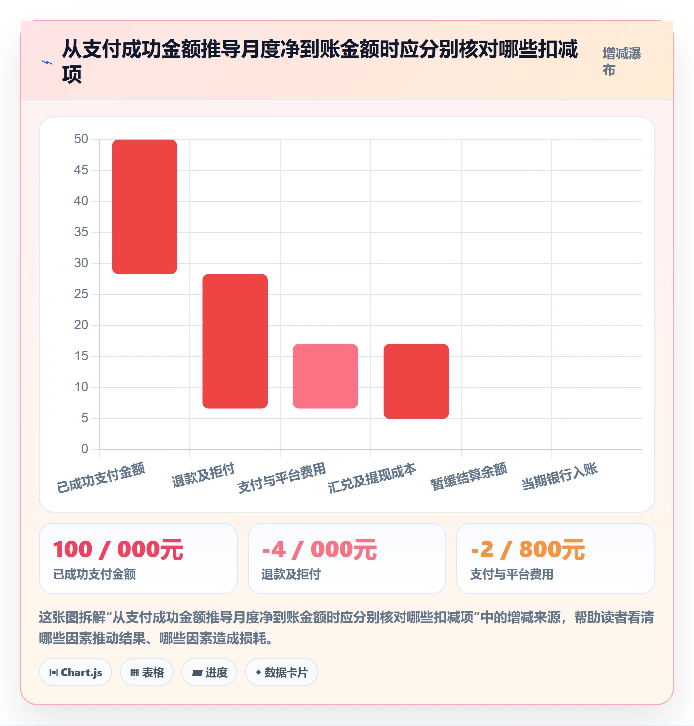 跨境电商优化清单：支付结算与中小商家的关键动作