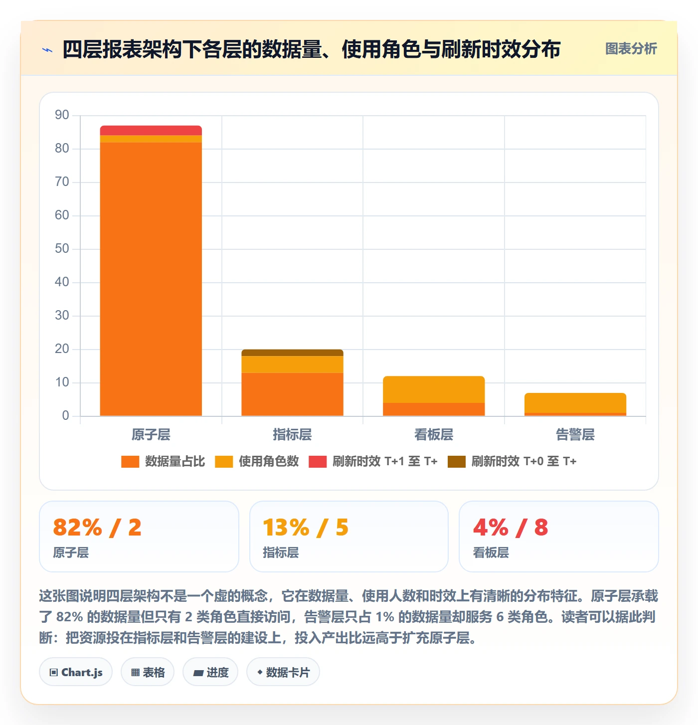 亚马逊软件落地清单：数据报表相关的精细化运营事项
