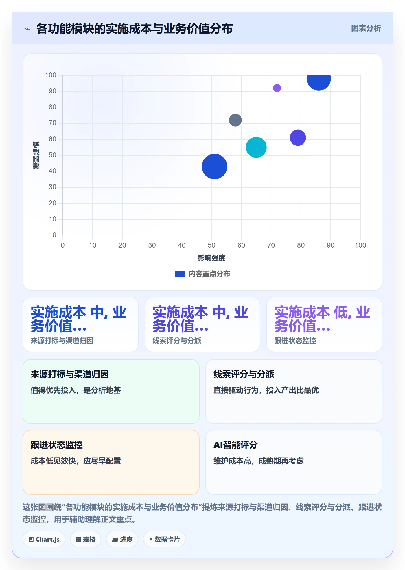 外贸数据分析平台常见误区全解析：重点看懂销售线索