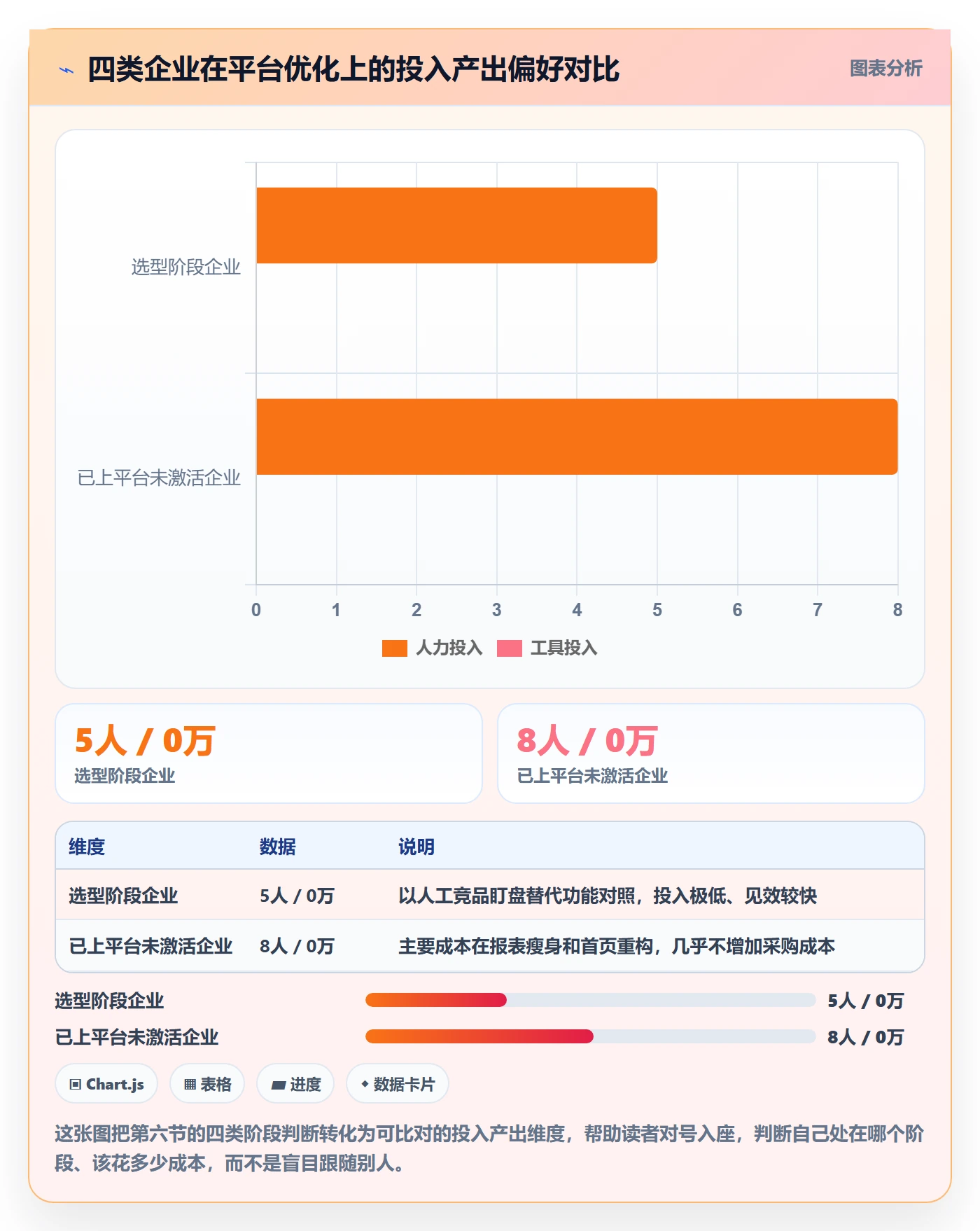 外贸数据分析平台怎么优化？先从竞争对手的日常管理入手