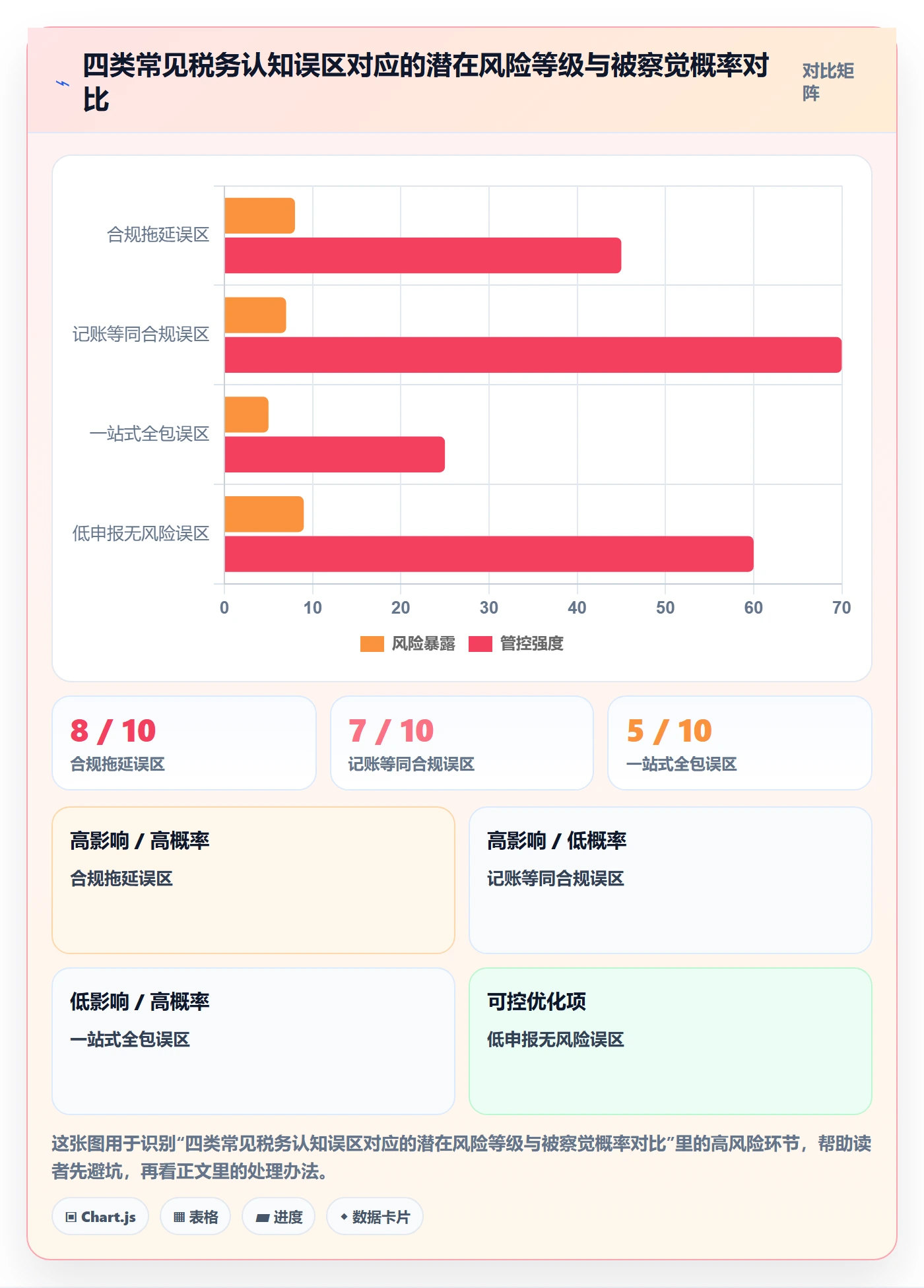 跨境电商一站式服务进阶课:围绕税务合规完善中小商家