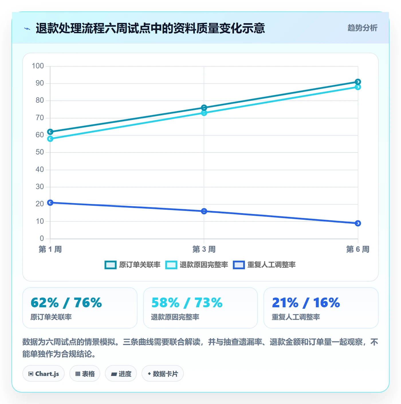 跨境电商工作指南：用团队培训解决税务合规问题