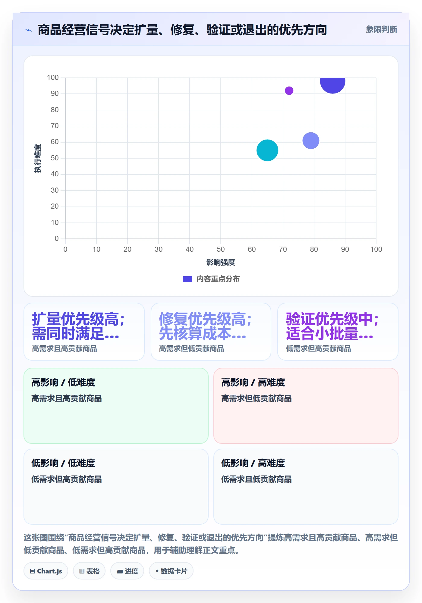 temu操作手册:全托管模式对应的季度复盘步骤