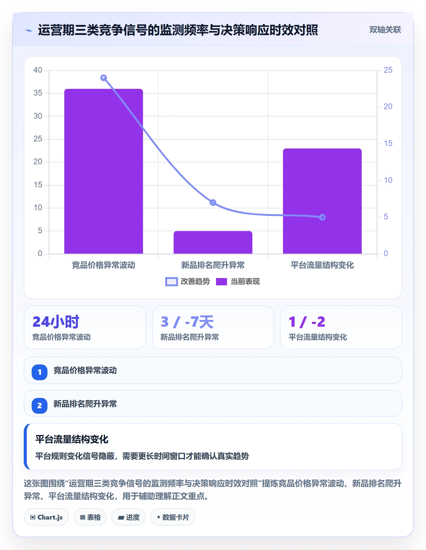 商品分析落地清单：竞争强度相关的市场调研事项