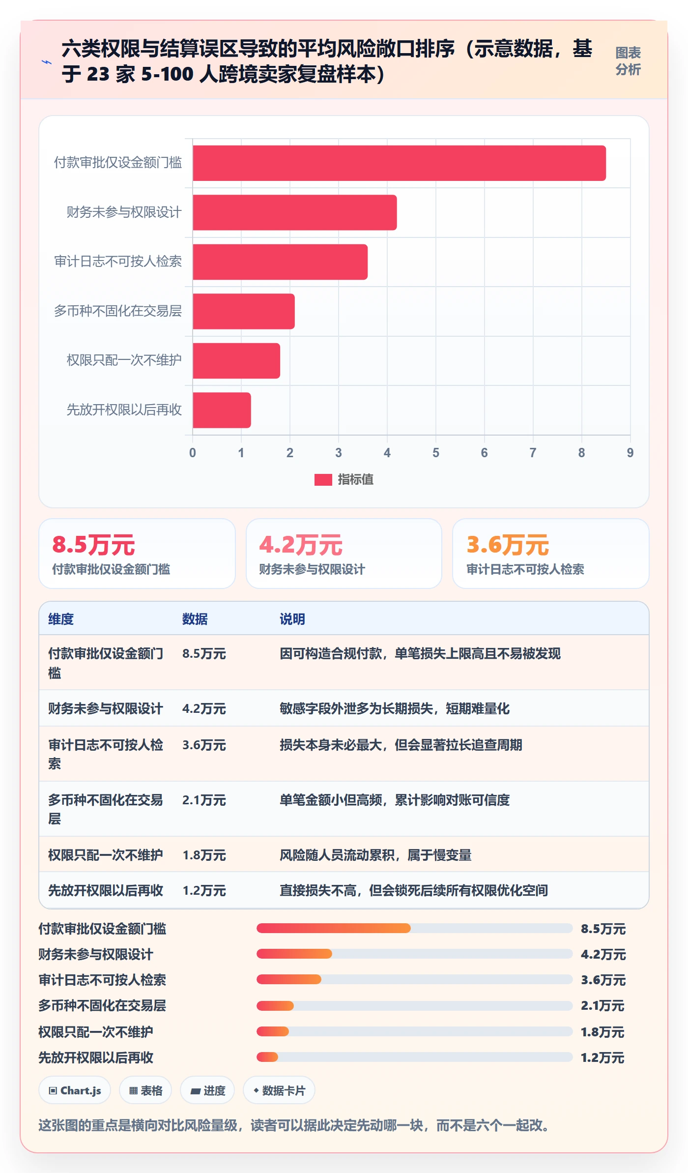 erp跨境电商怎么优化？先从权限管理的支付结算入手