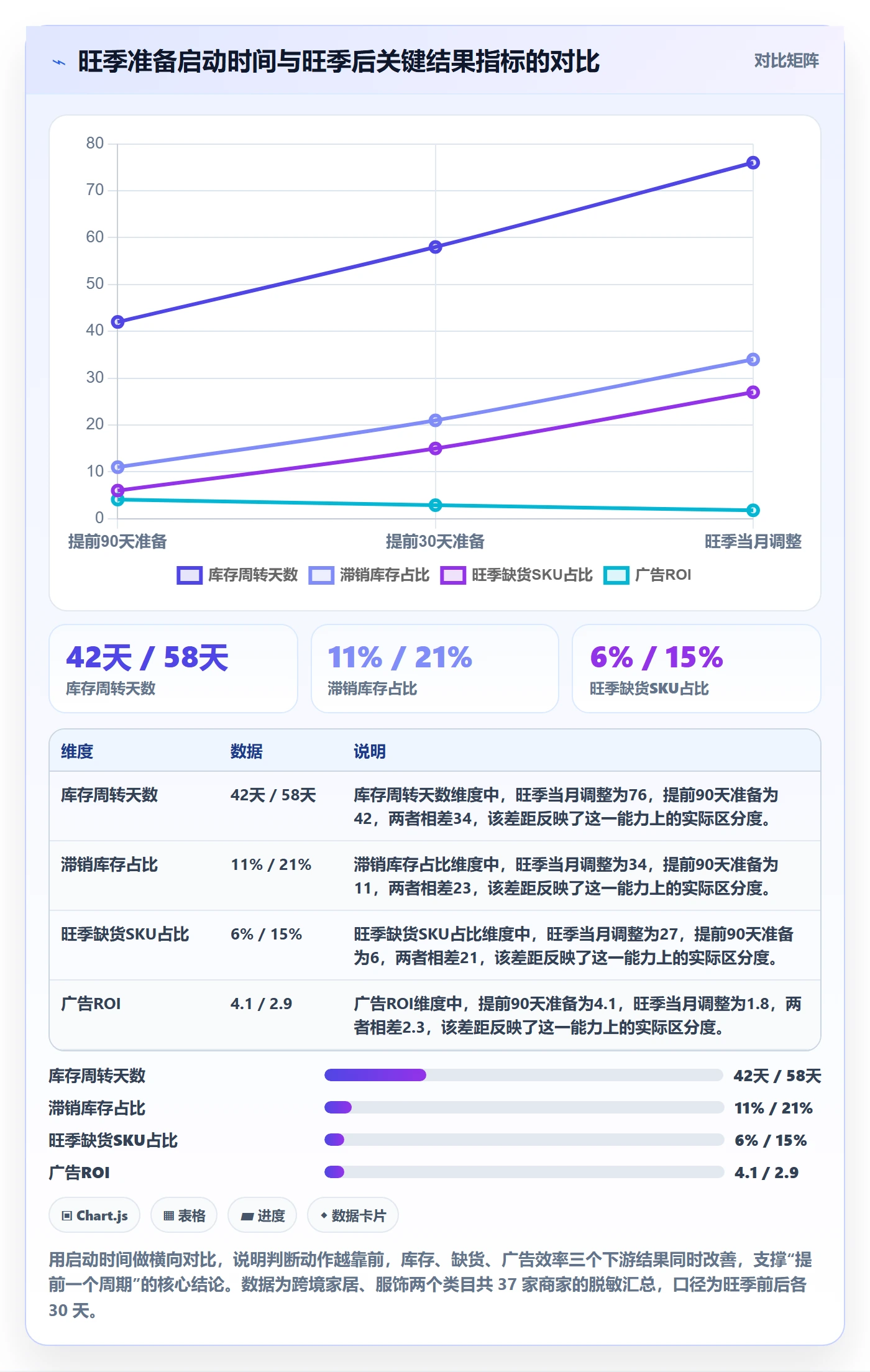 商品分析使用技巧：生命周期对应的旺季准备方法