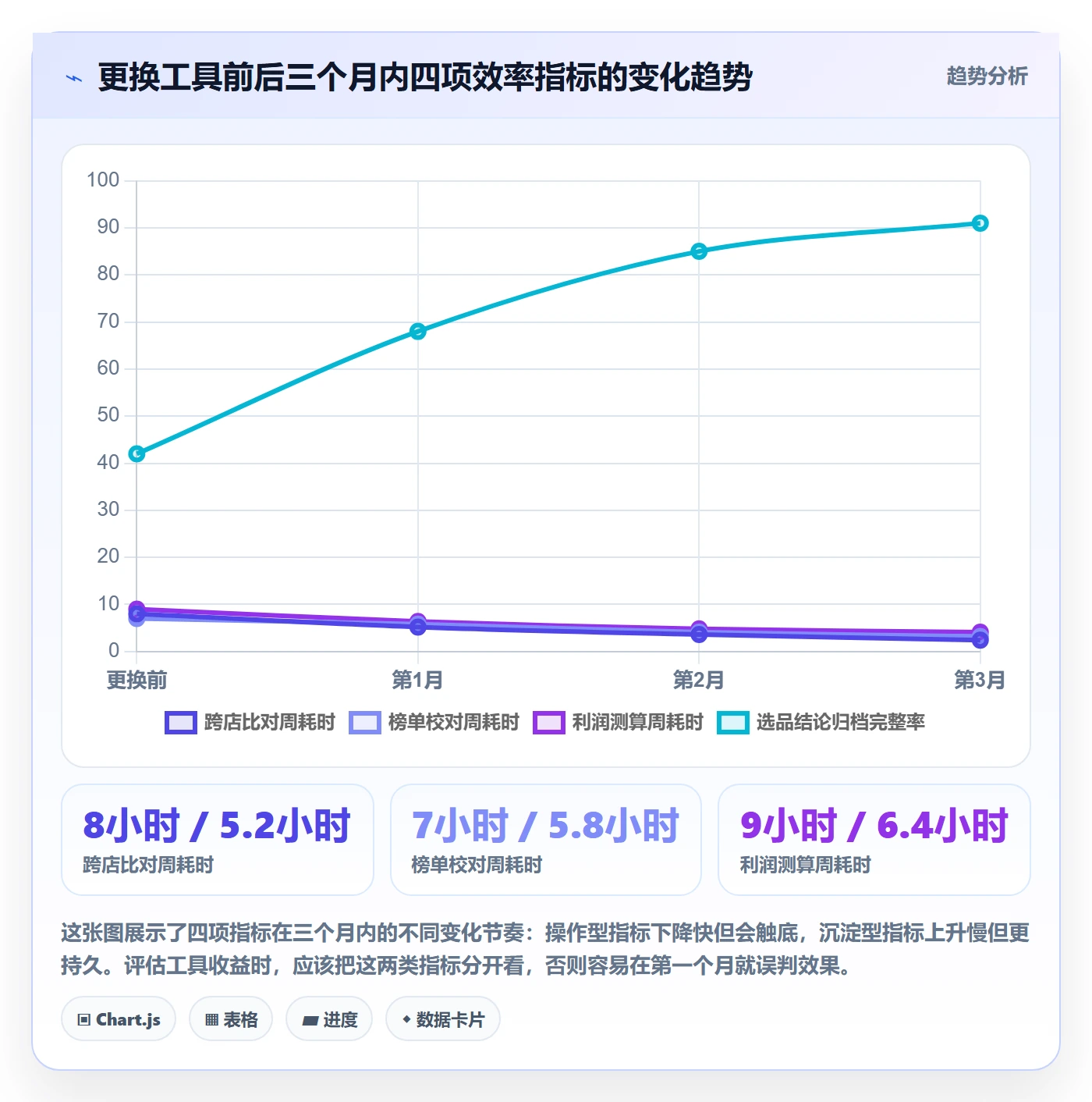 亚马逊软件选择标准：选品工具维度如何评估多店经营
