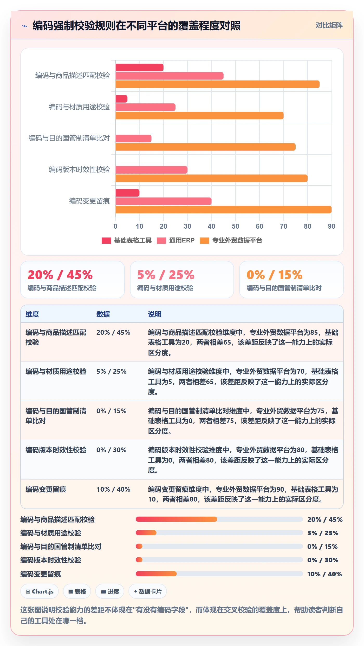 外贸数据分析平台执行标准：商品编码环节如何体现合规管理