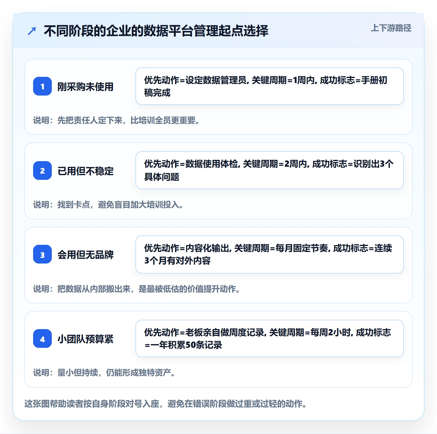 外贸数据分析平台怎么管？以海关数据为核心的品牌建设方案