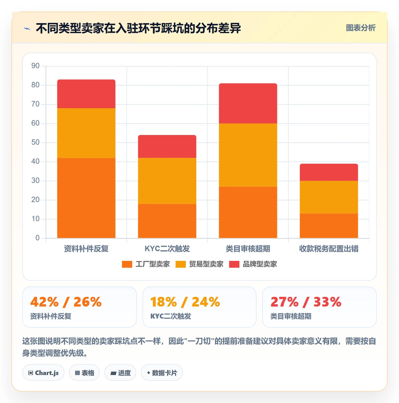 跨境电商一站式服务旺季准备全解析：重点看懂平台入驻