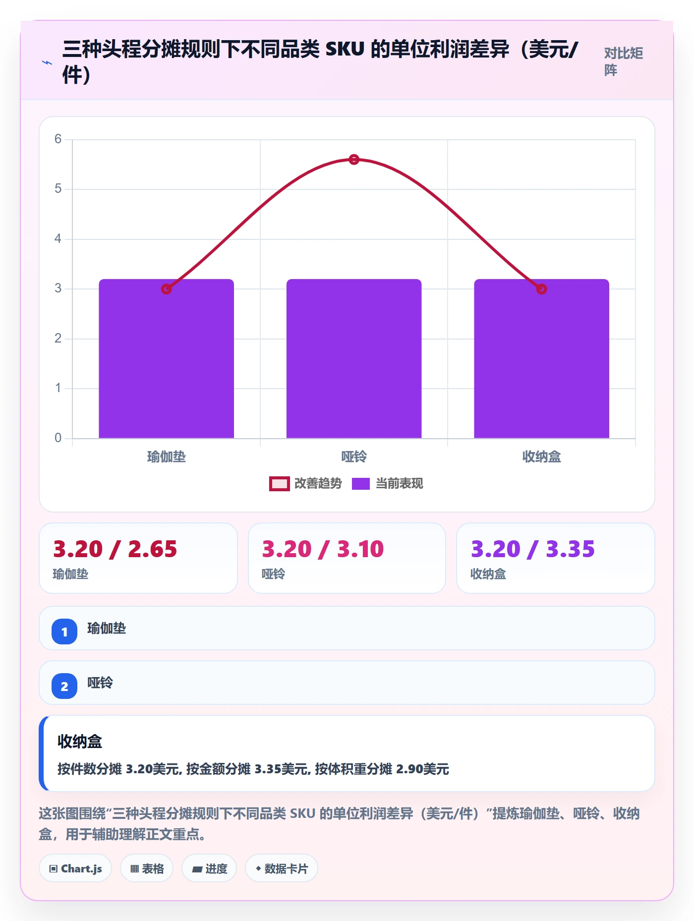 亚马逊软件使用技巧:利润核算对应的工具对比方法