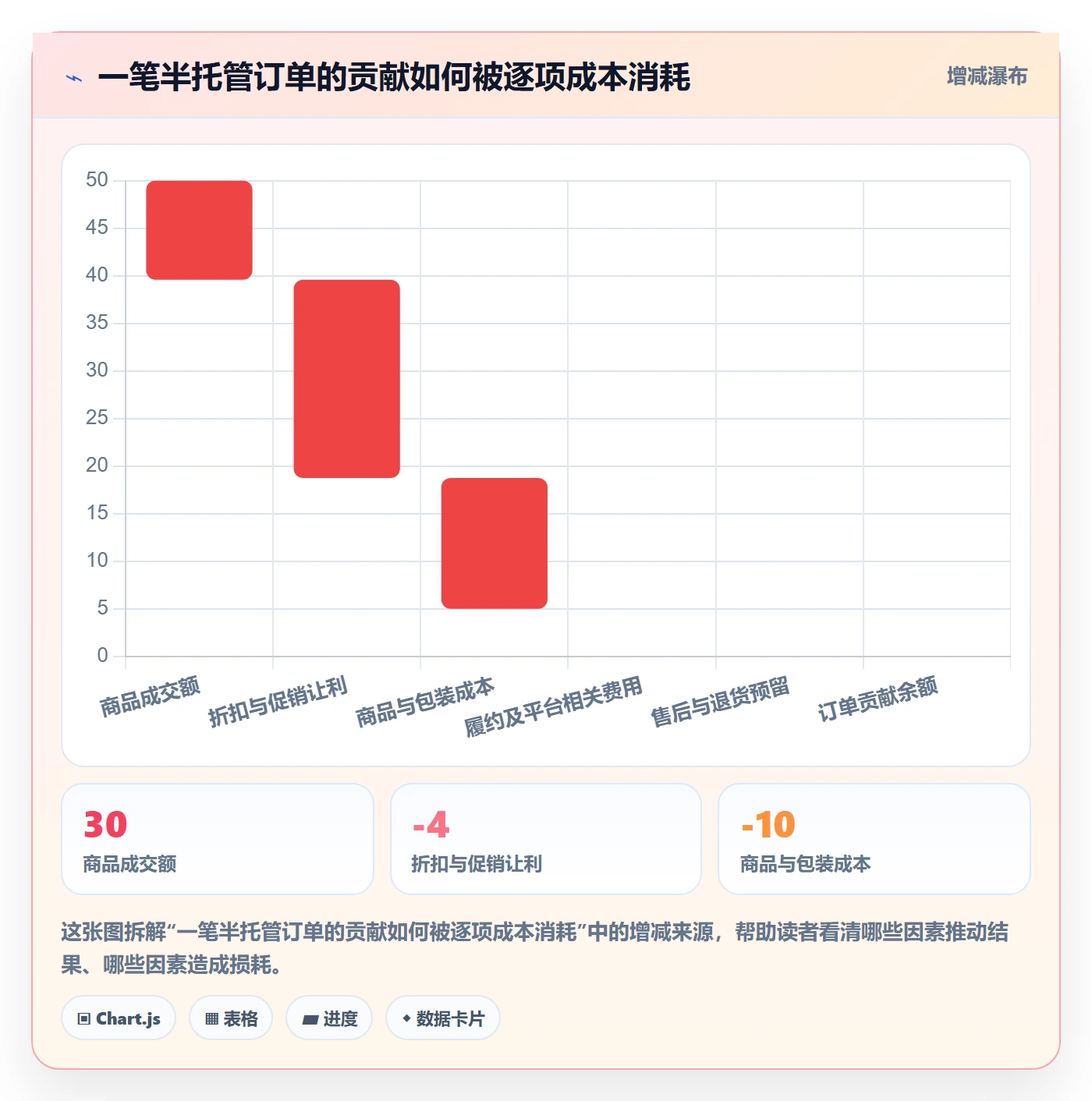 temu怎么优化？先从半托管模式的品牌建设入手