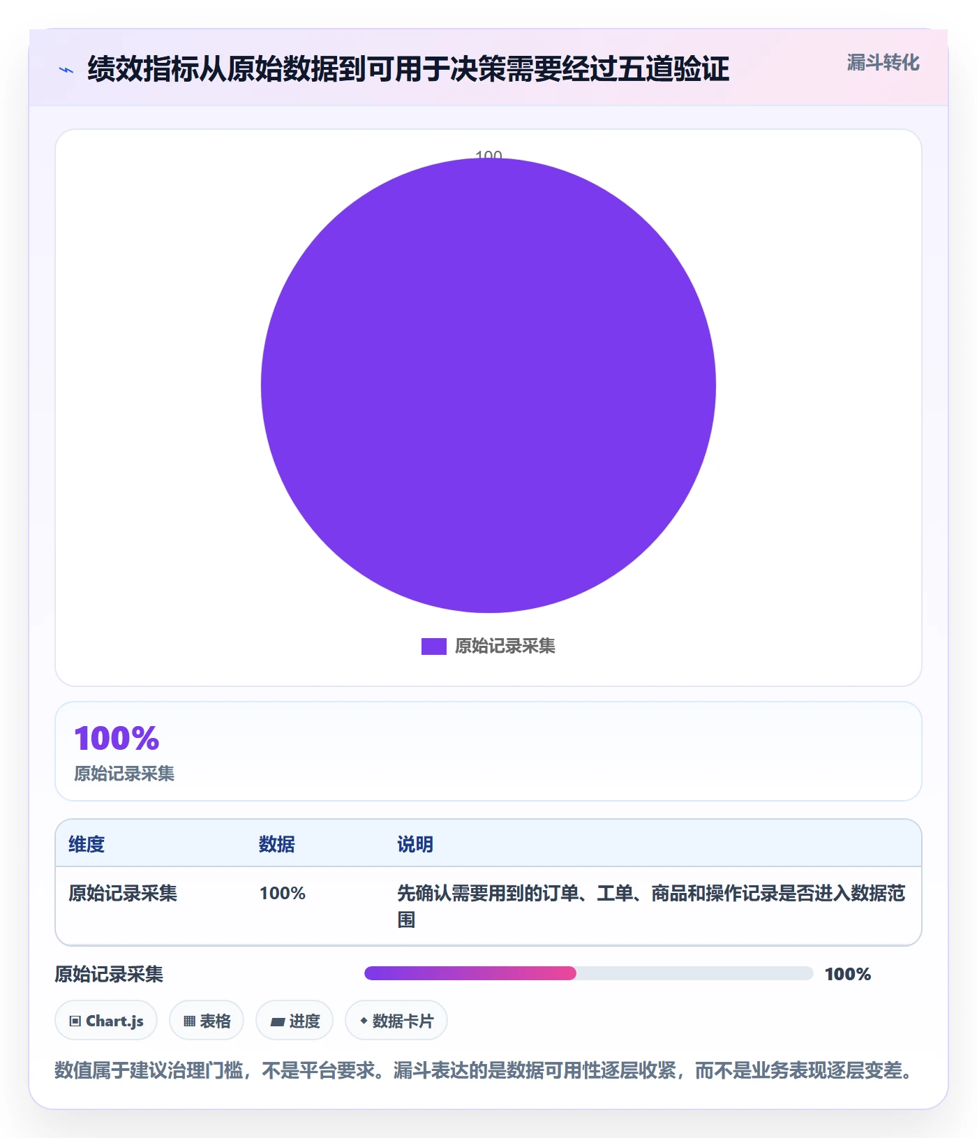 temu管理模板:围绕账号绩效开展合规管理