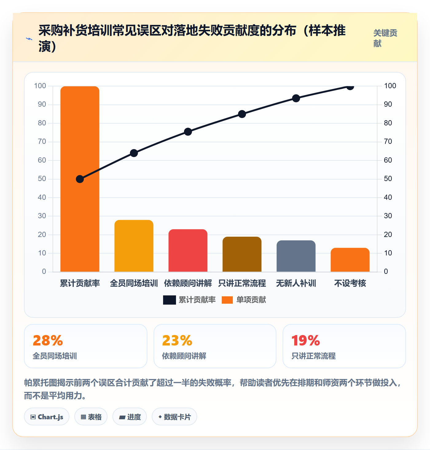 erp跨境电商落地清单：采购补货相关的团队培训事项