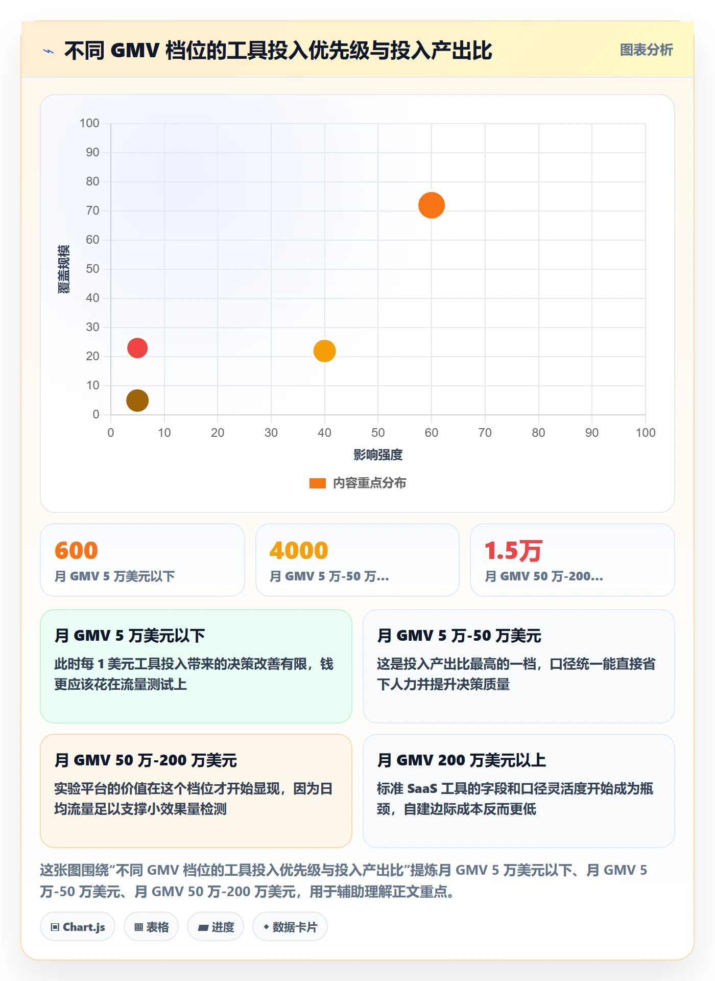跨境电商运营怎么用？转化优化场景下的工具对比拆解