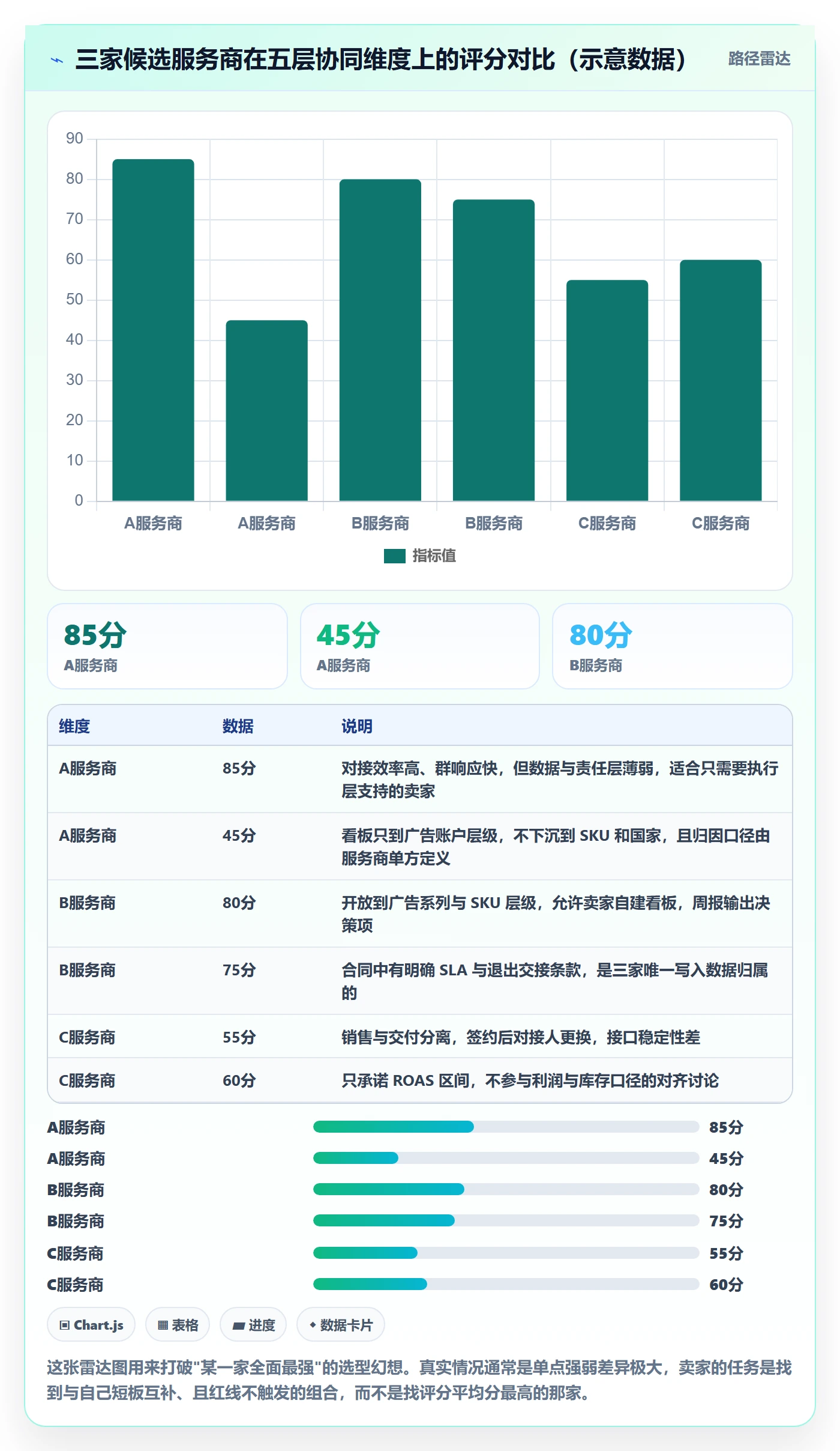 跨境电商一站式服务选择标准：运营推广维度如何评估团队协同
