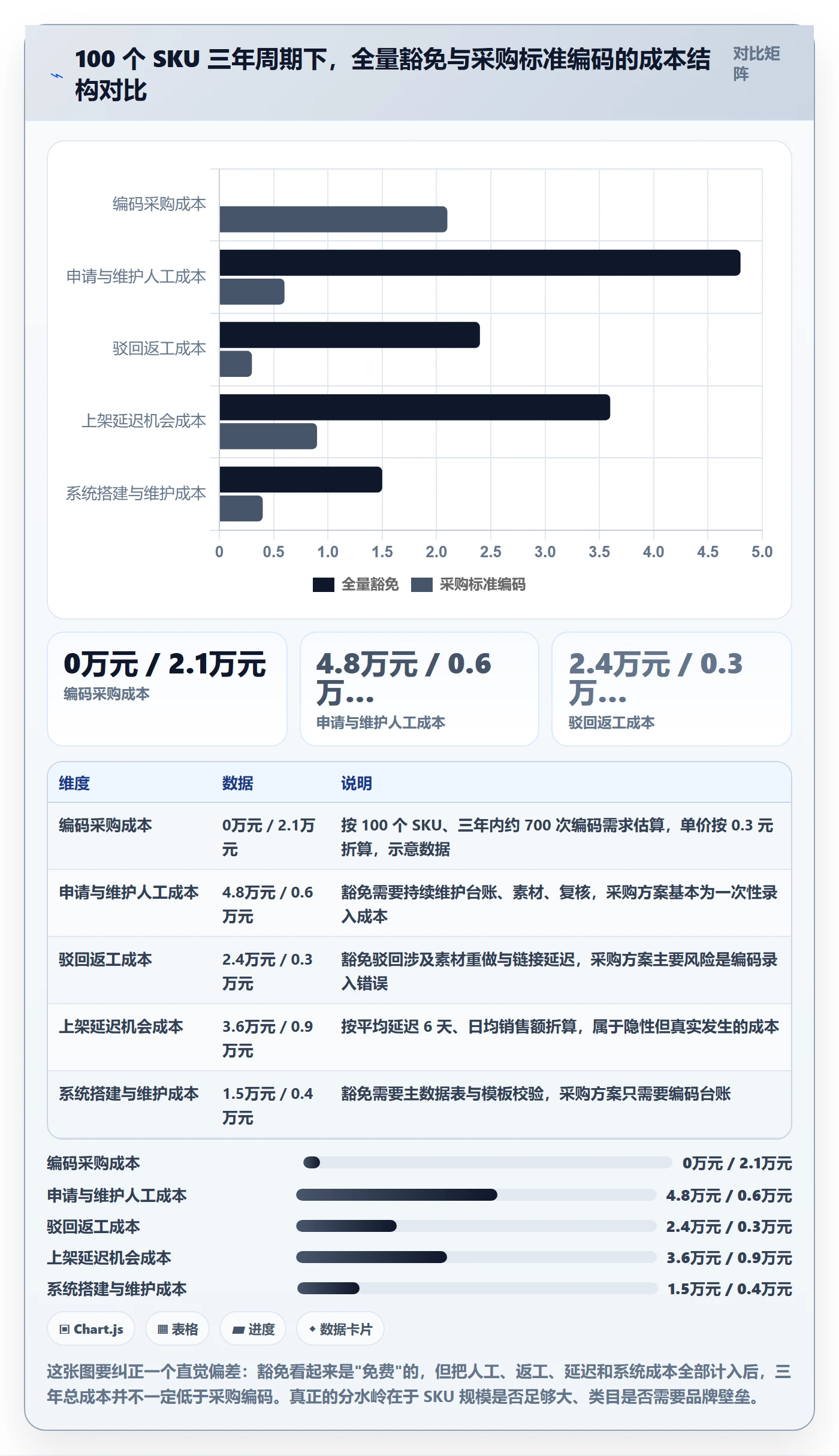 UPC码避坑指南：豁免申请环节的系统搭建要注意什么