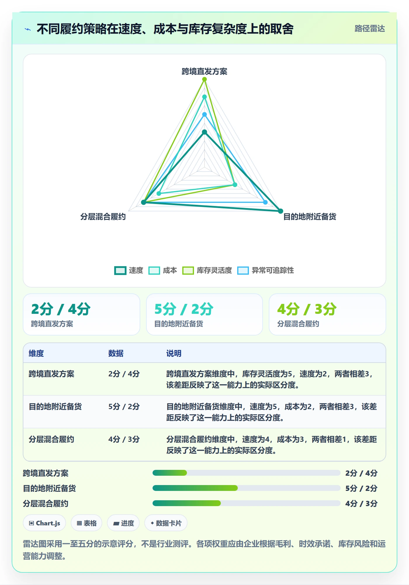 跨境电商问题诊断：跨境物流如何用案例拆解改进