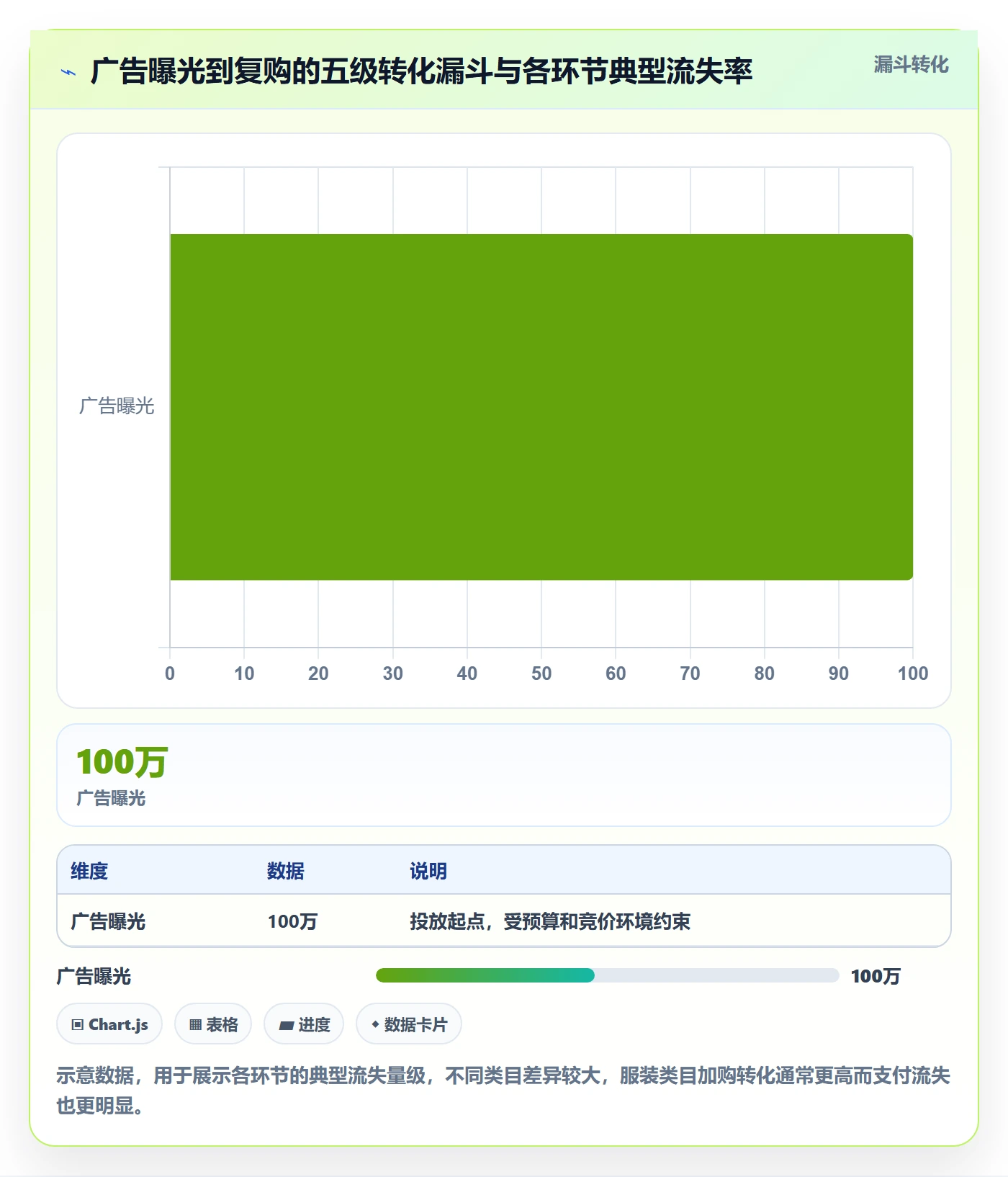 跨境电商运营落地清单：广告投放相关的新手避坑事项