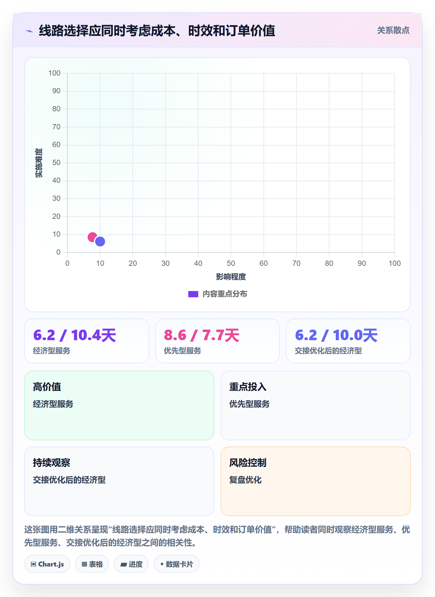 跨境电商实战复盘：从跨境物流验证日常管理效果