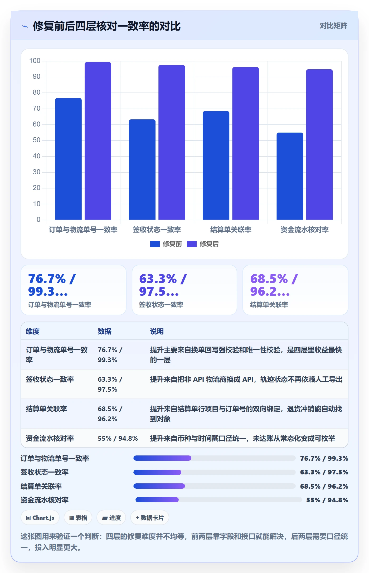 erp跨境电商实战复盘：从物流对接验证回款管理效果
