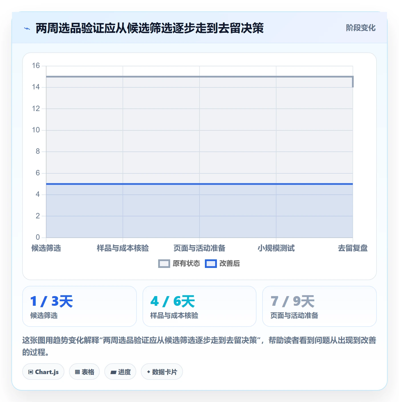 temu怎么落地？从活动流量讲清选品策略