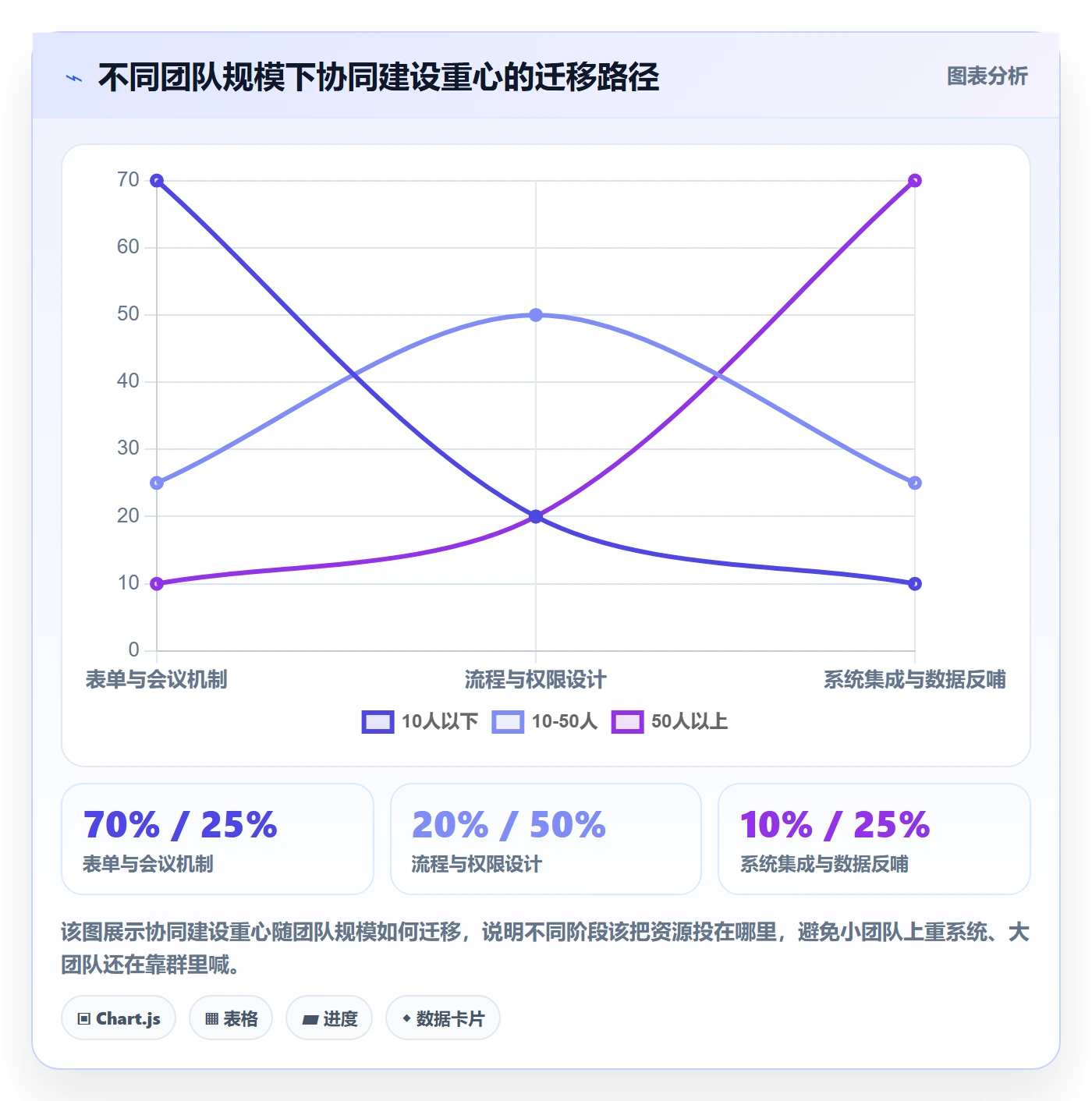 跨境电商一站式服务升级方案：用团队协同改善选品采购