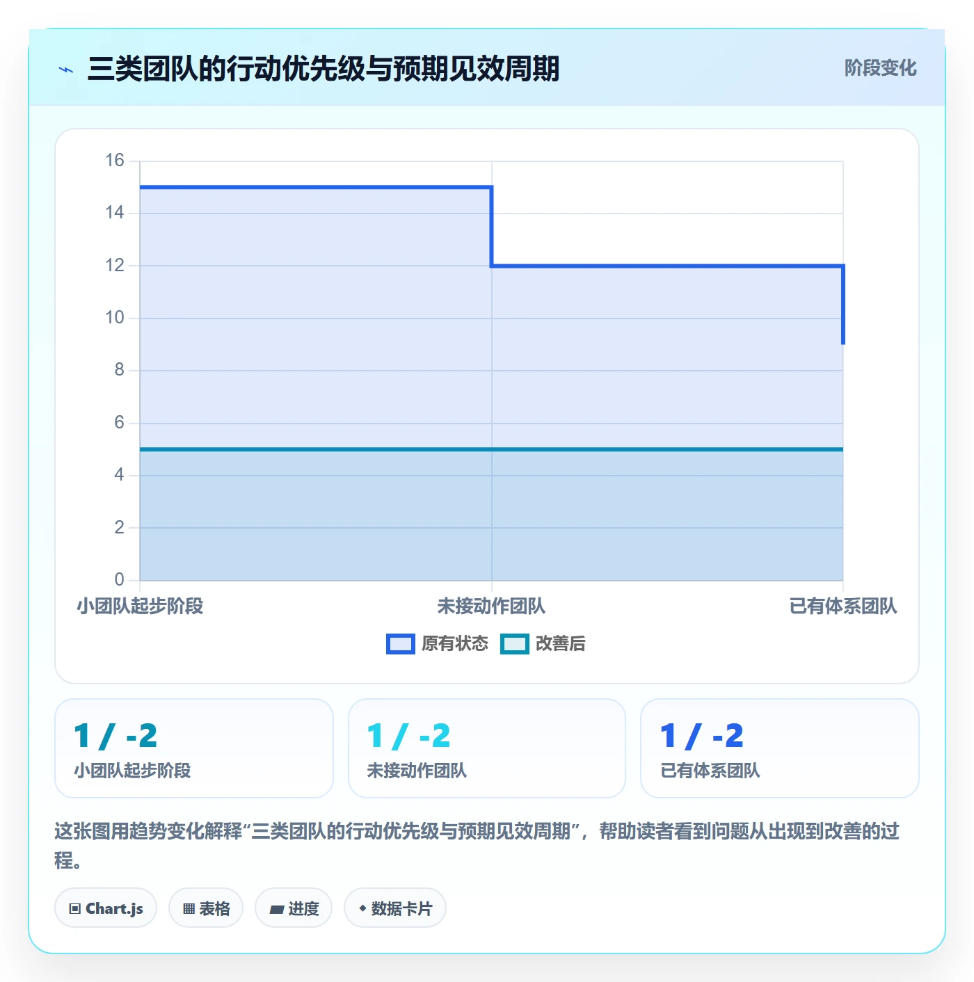 商品分析应用思路：围绕竞争强度拆解标准化管理
