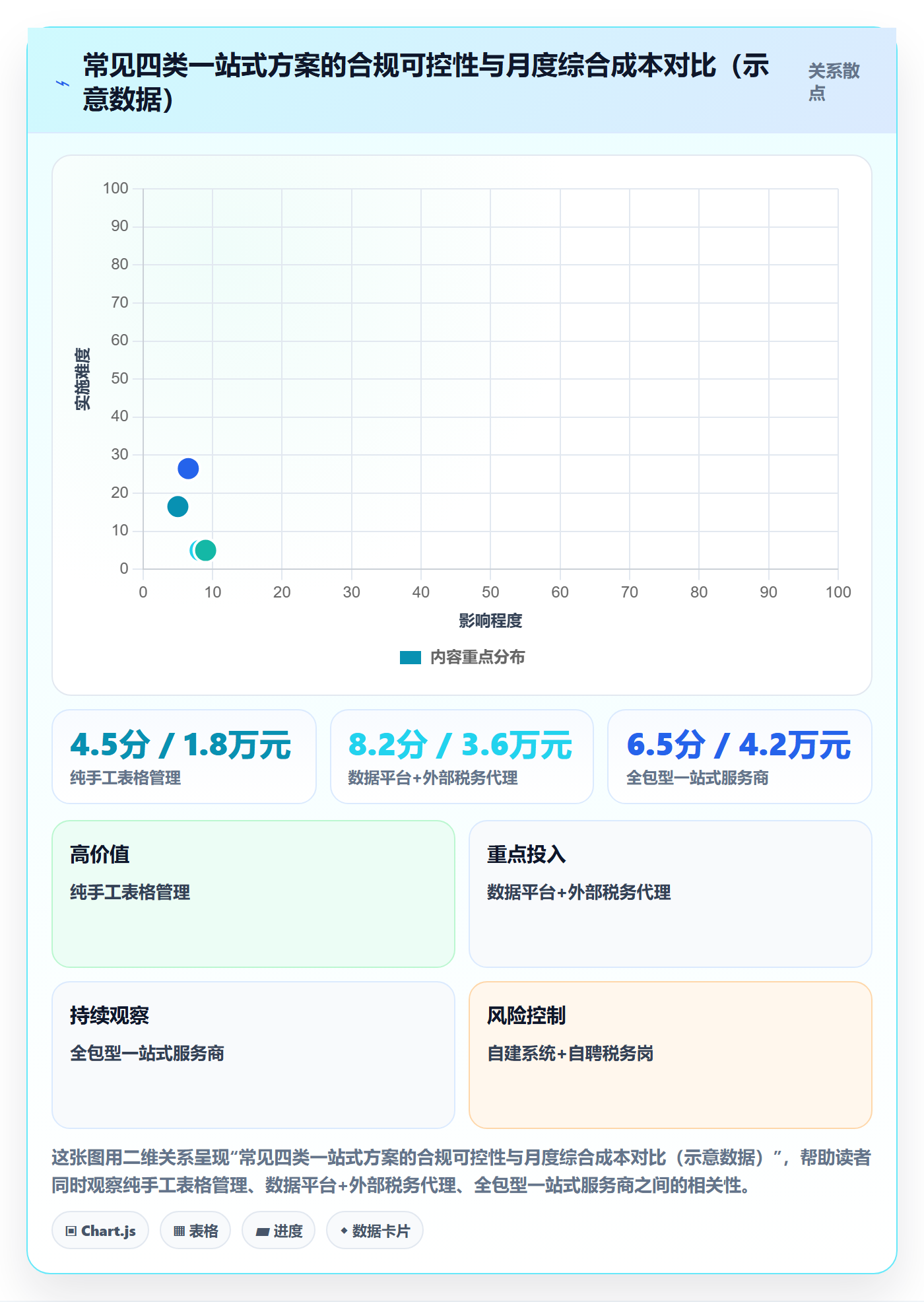 想做好跨境电商一站式服务，先掌握标准化管理中的税务合规