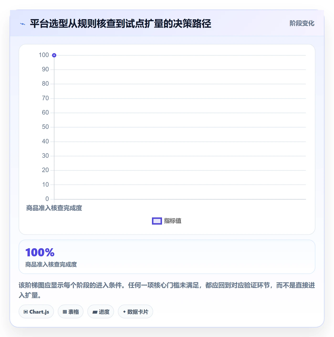 跨境电商怎么选？平台规则相关的实操教程判断标准