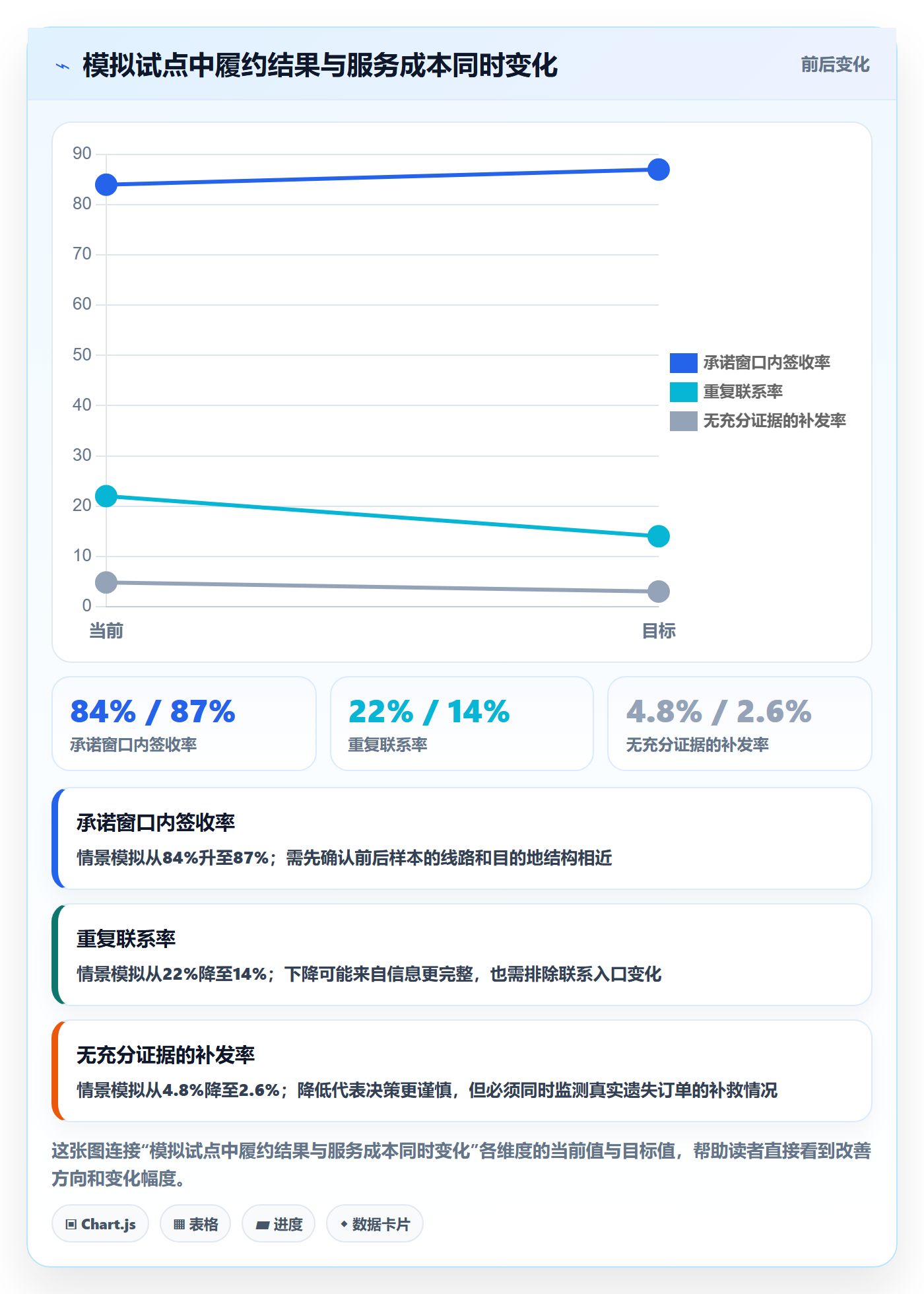 temu规划方法：履约物流与客户服务如何衔接