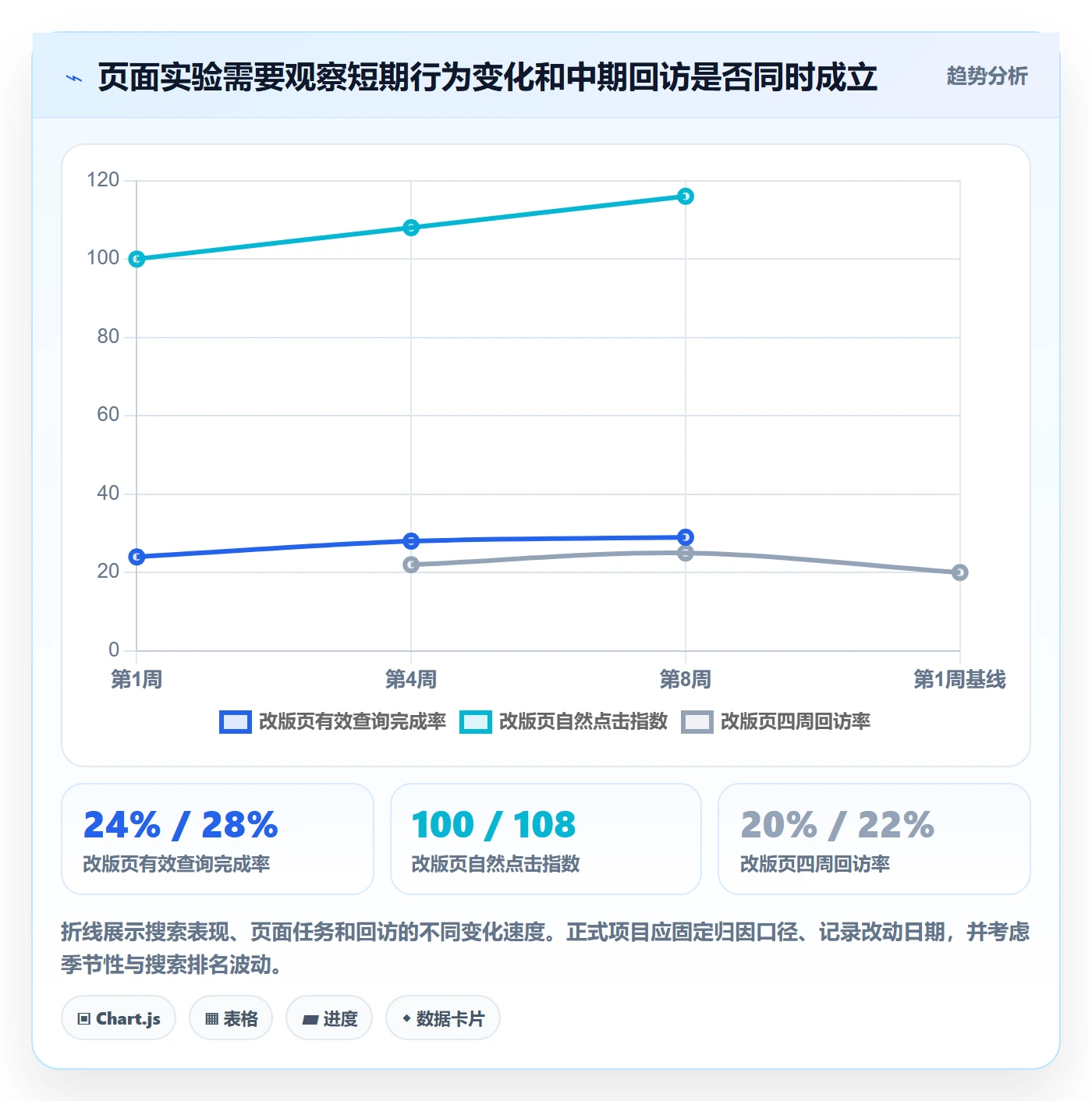电商数据查询网站实践指南:关键词搜索的增长策略怎样更有效