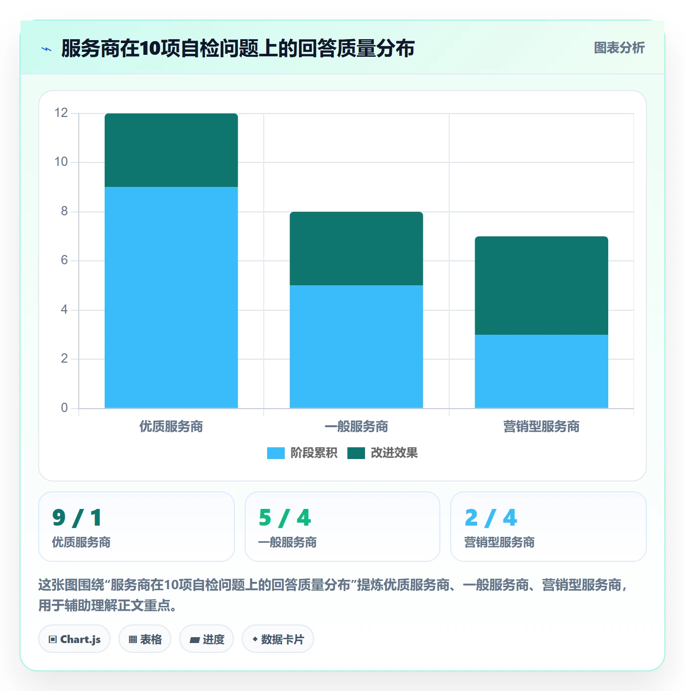 跨境电商一站式服务执行标准：公司注册环节如何体现自动化方案