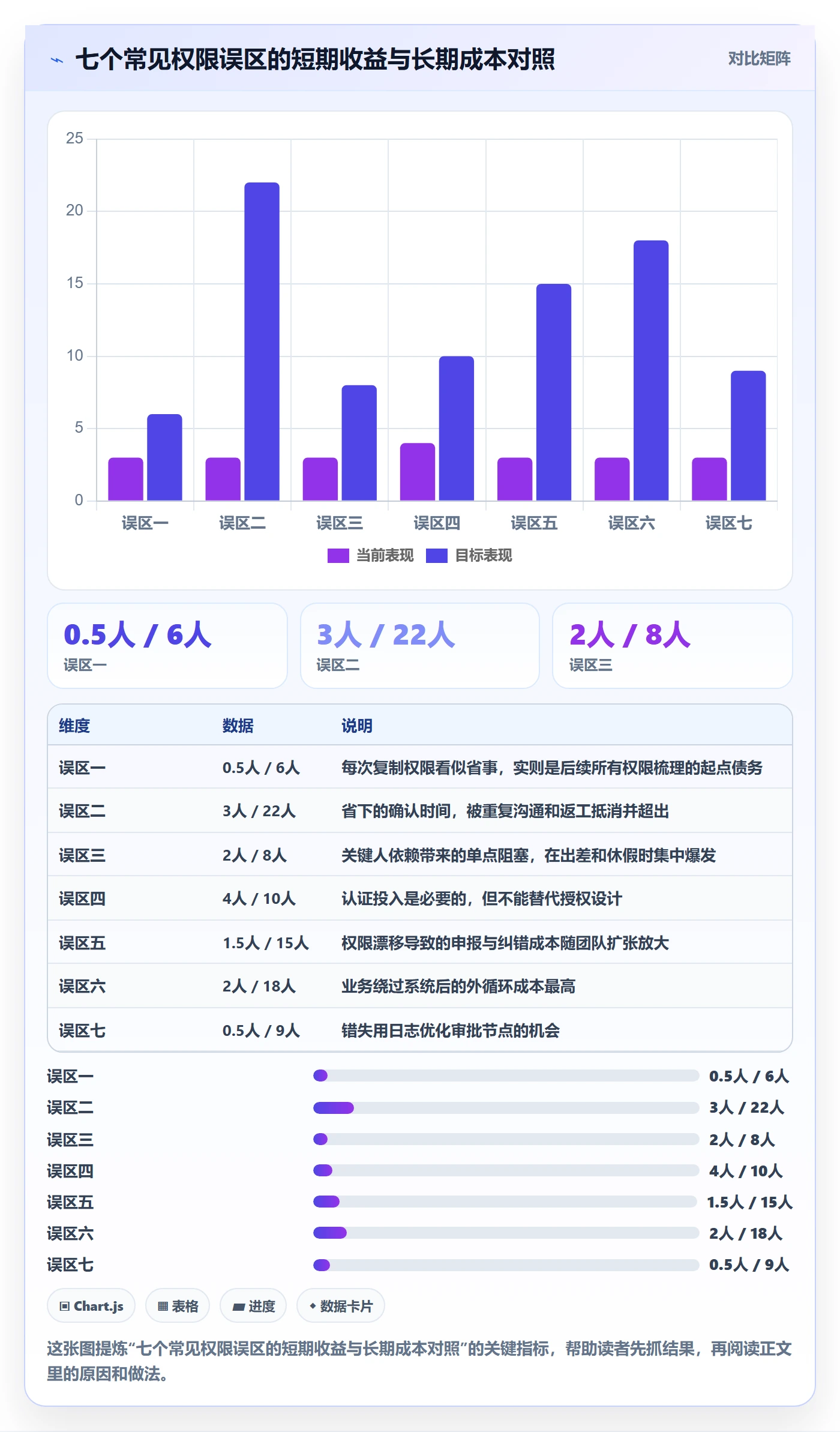 erp跨境电商升级方案：用效率提升改善权限管理