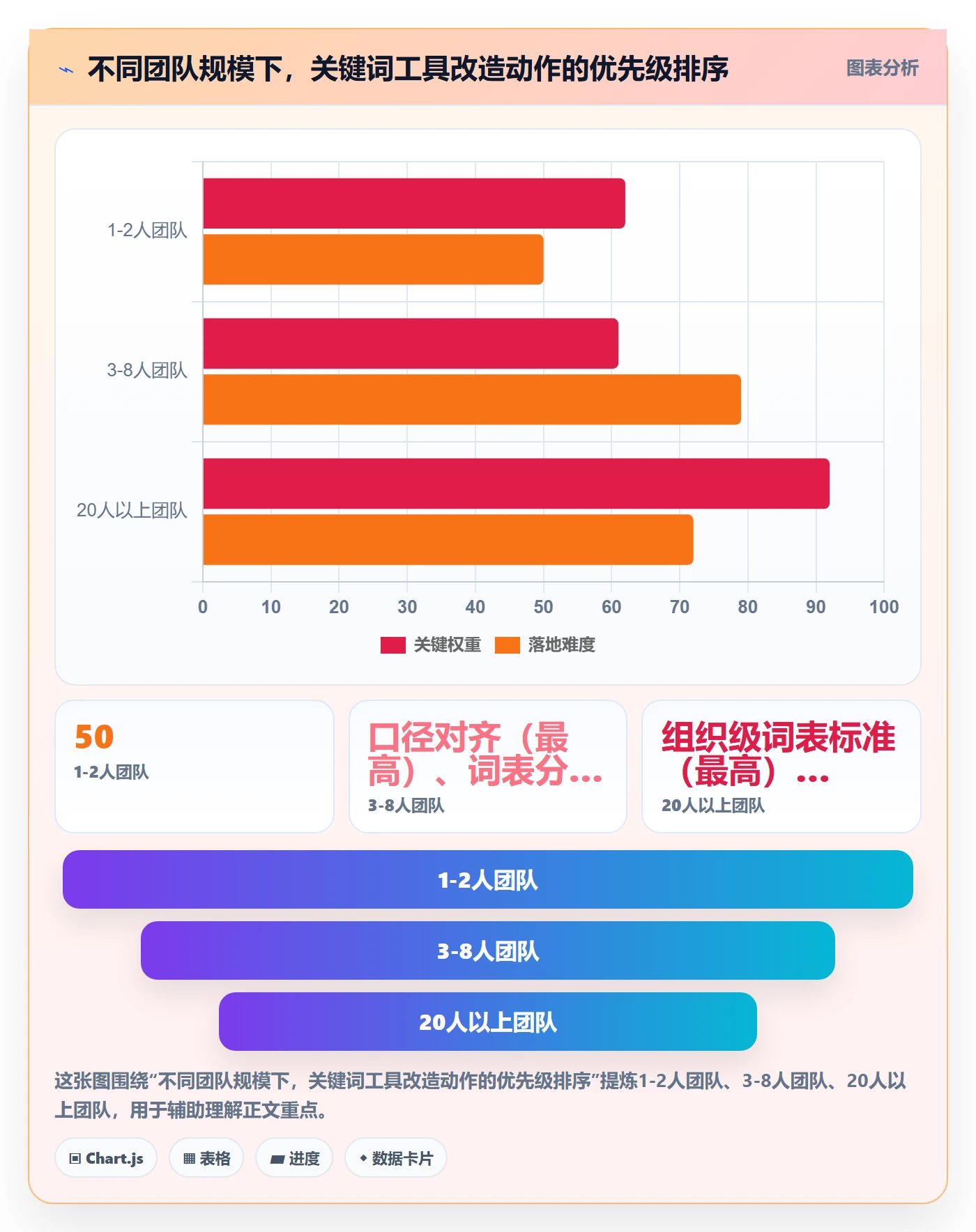 亚马逊软件改造重点：从关键词工具推进日常管理