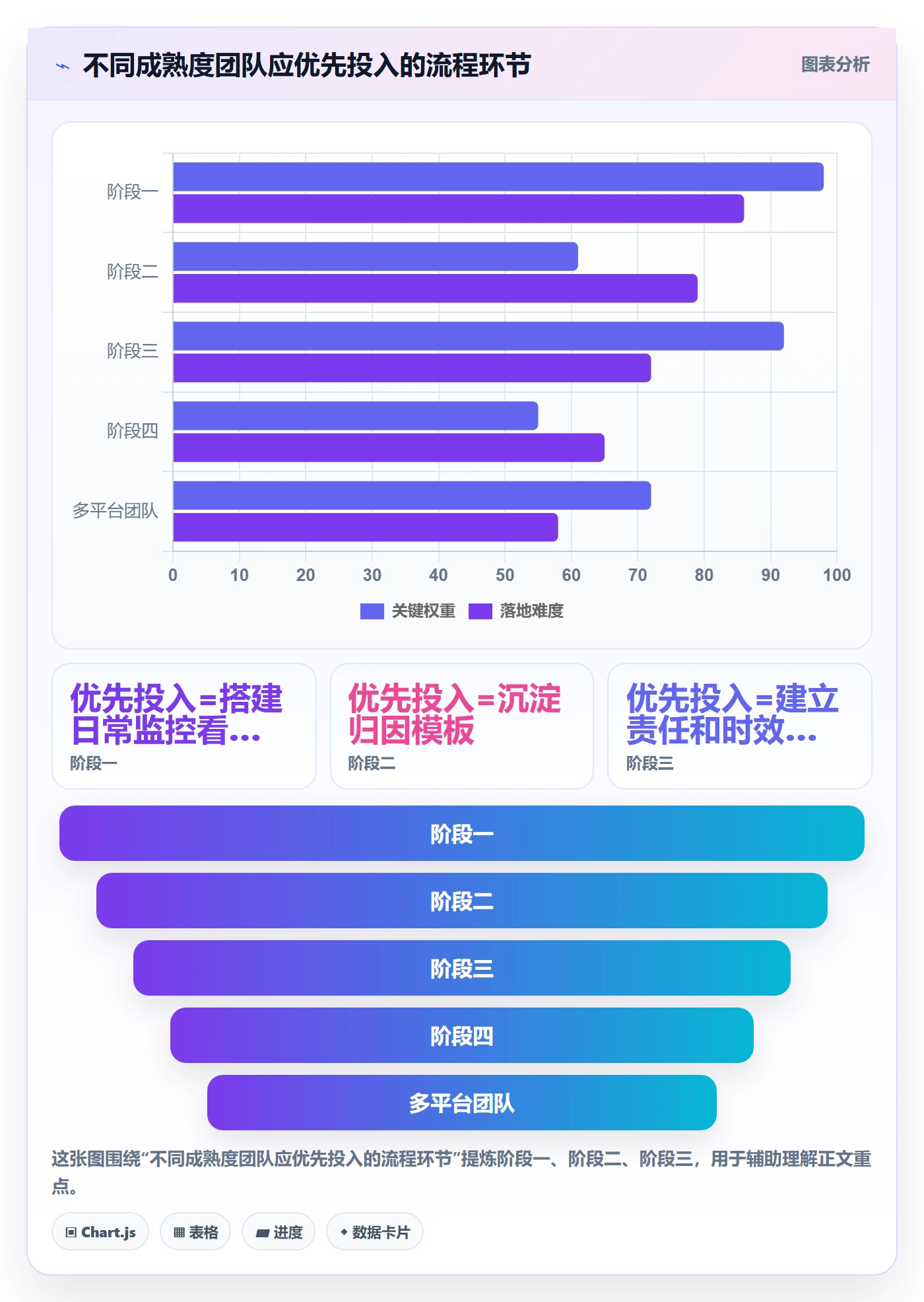 商品分析操作手册：销量趋势对应的流程设计步骤